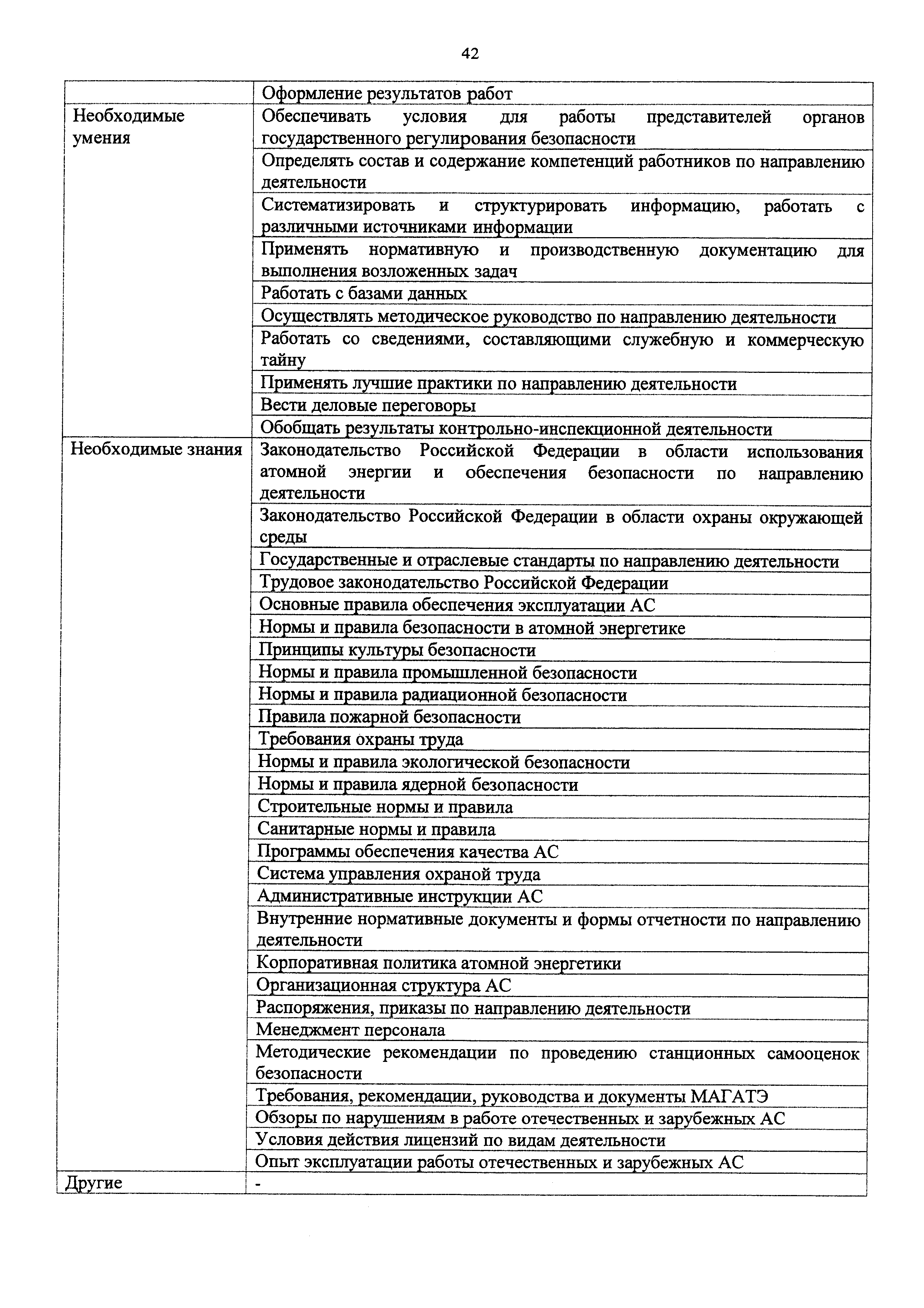 Приказ 1127н