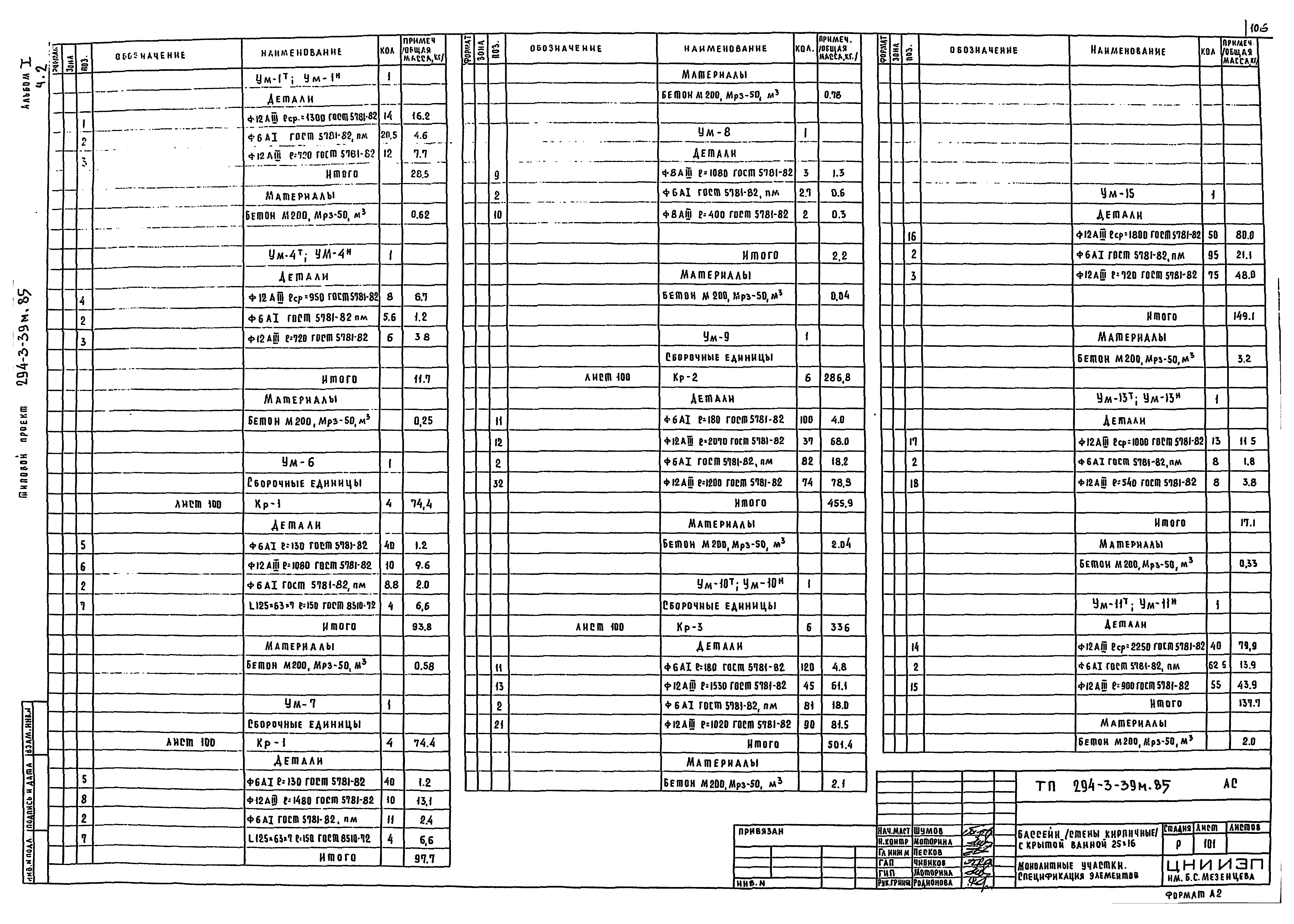 Типовой проект 294-3-39м.85
