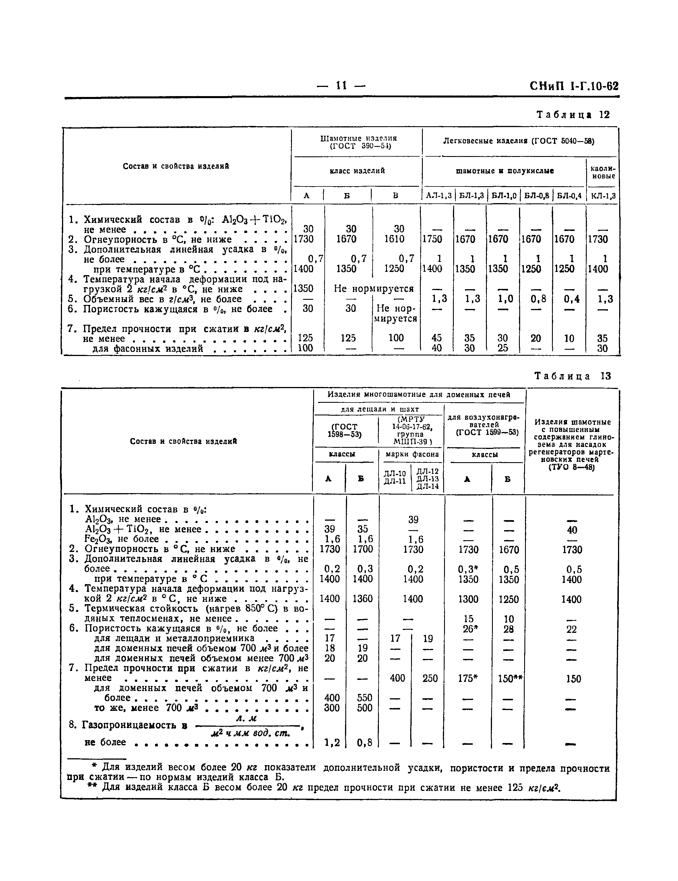 СНиП I-Г.10-62