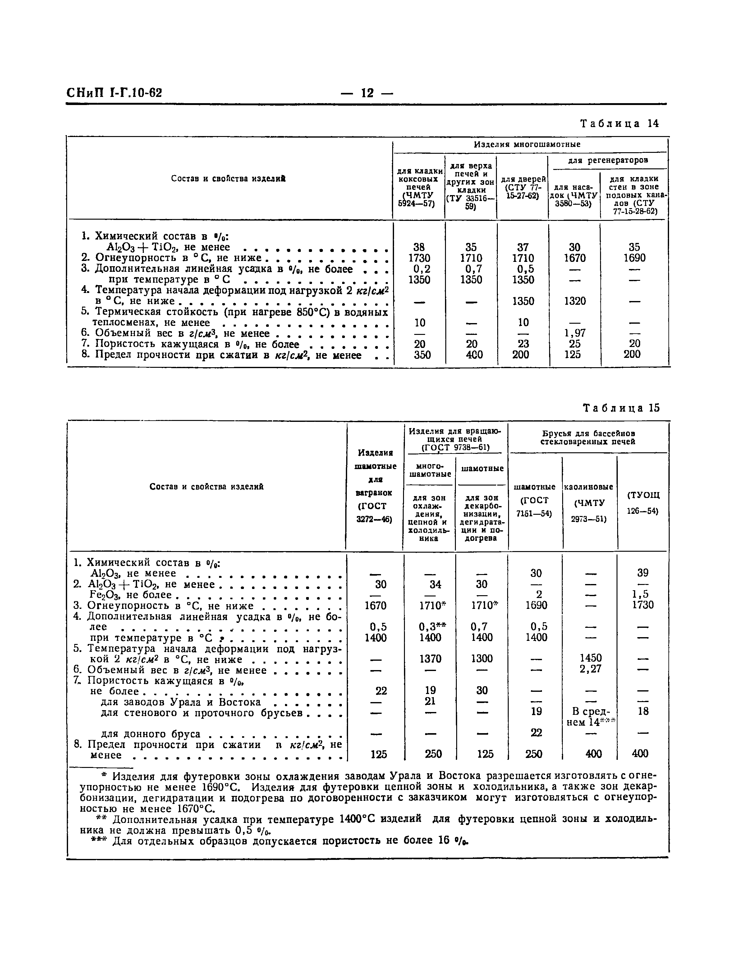 СНиП I-Г.10-62