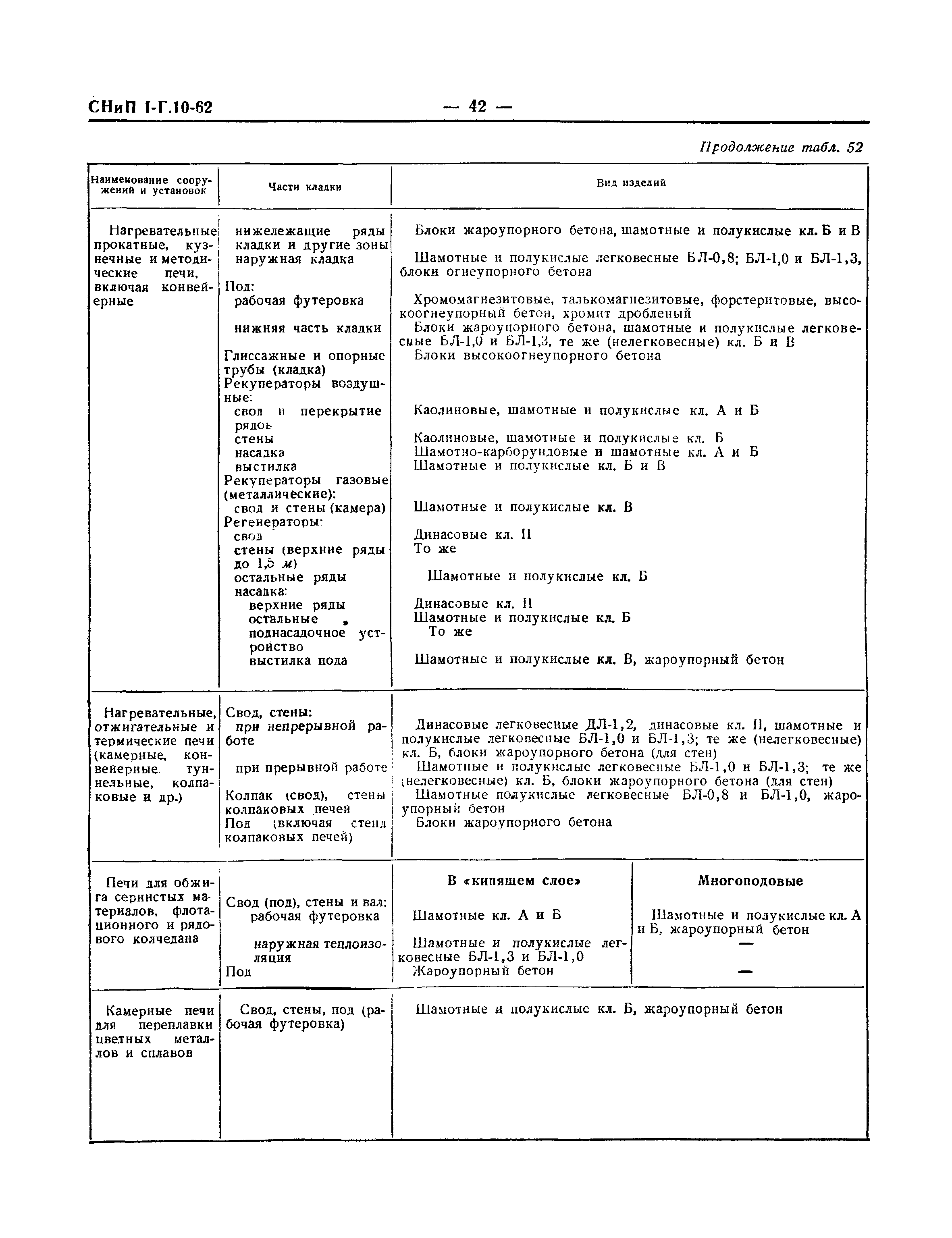 СНиП I-Г.10-62