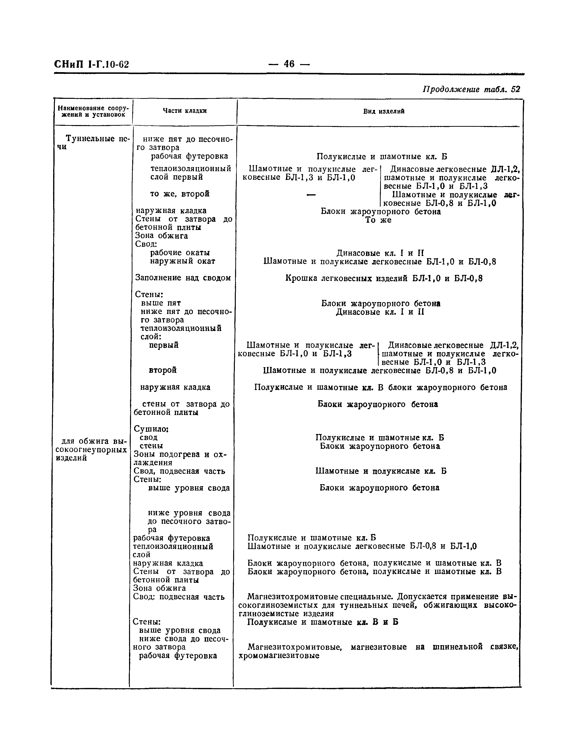 СНиП I-Г.10-62