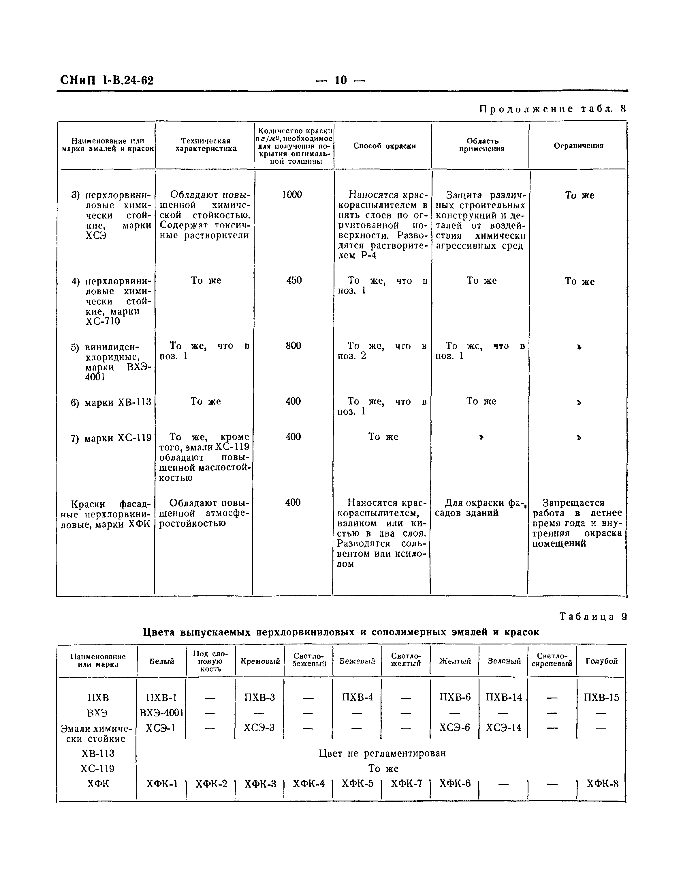 СНиП I-В.24-62