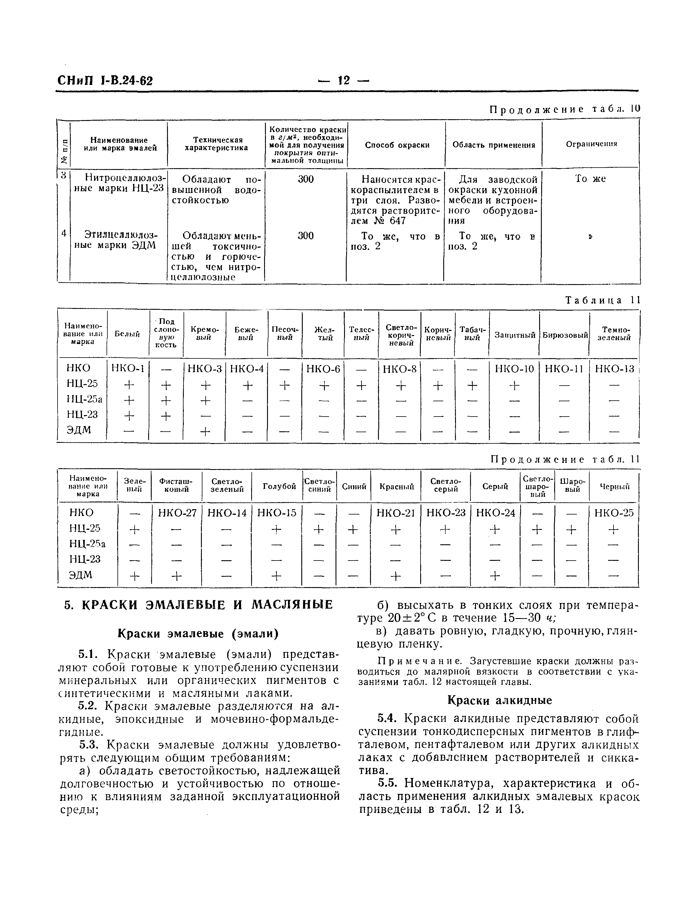 СНиП I-В.24-62