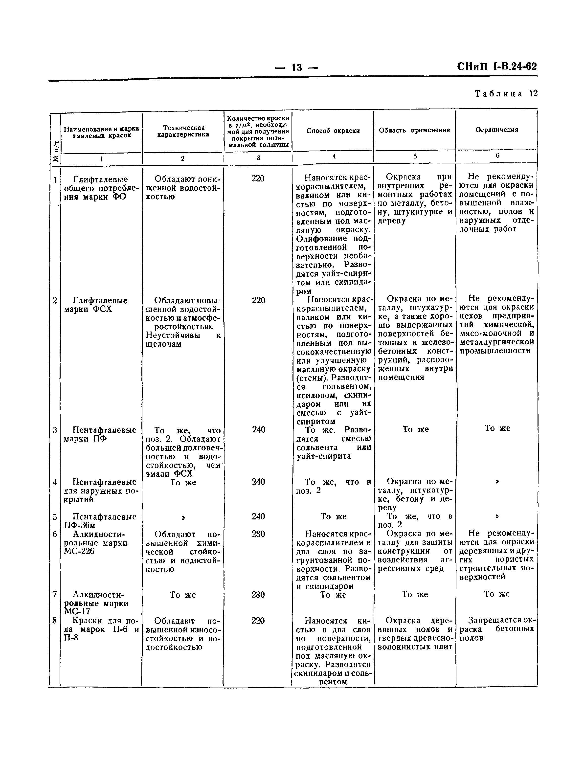 СНиП I-В.24-62