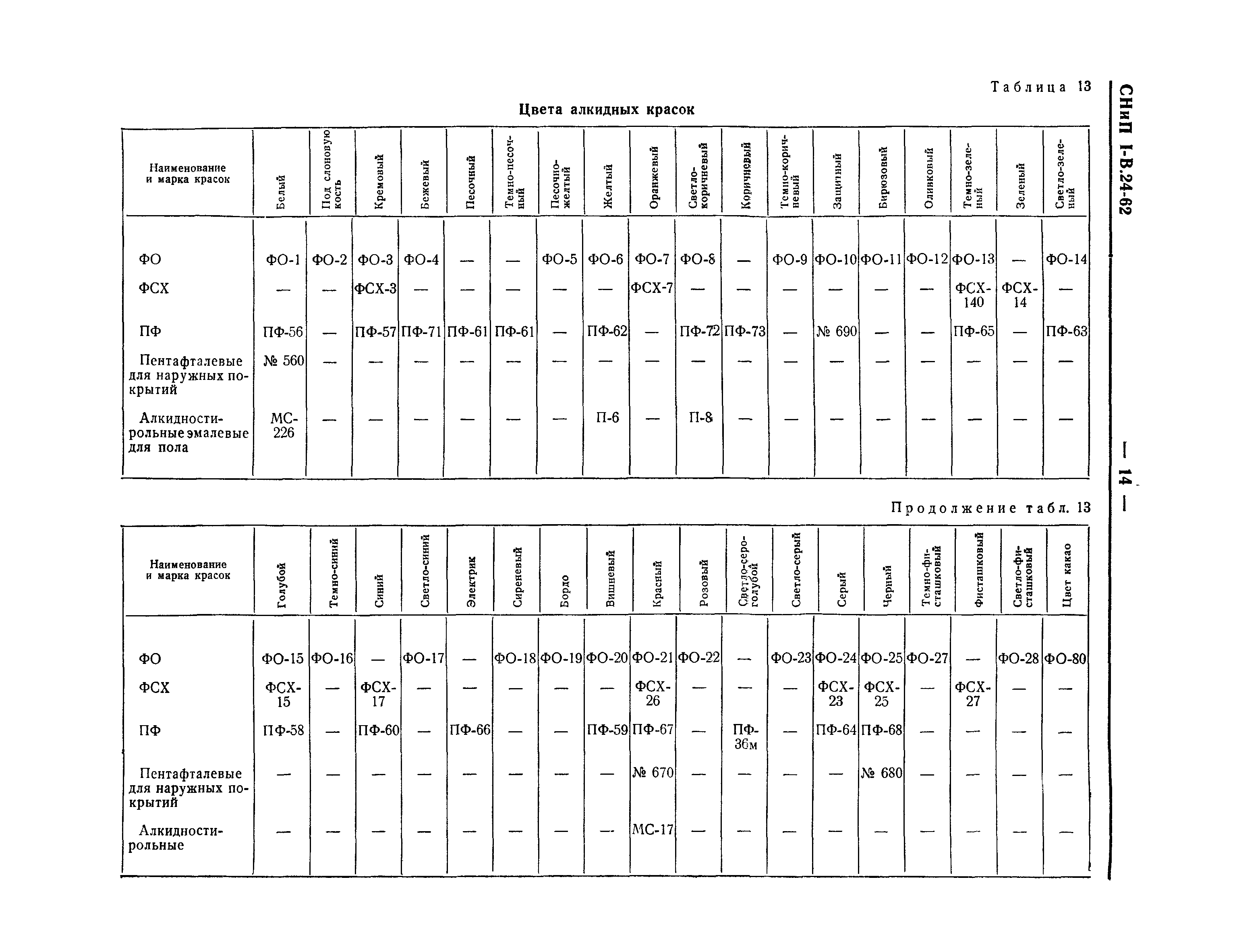 СНиП I-В.24-62