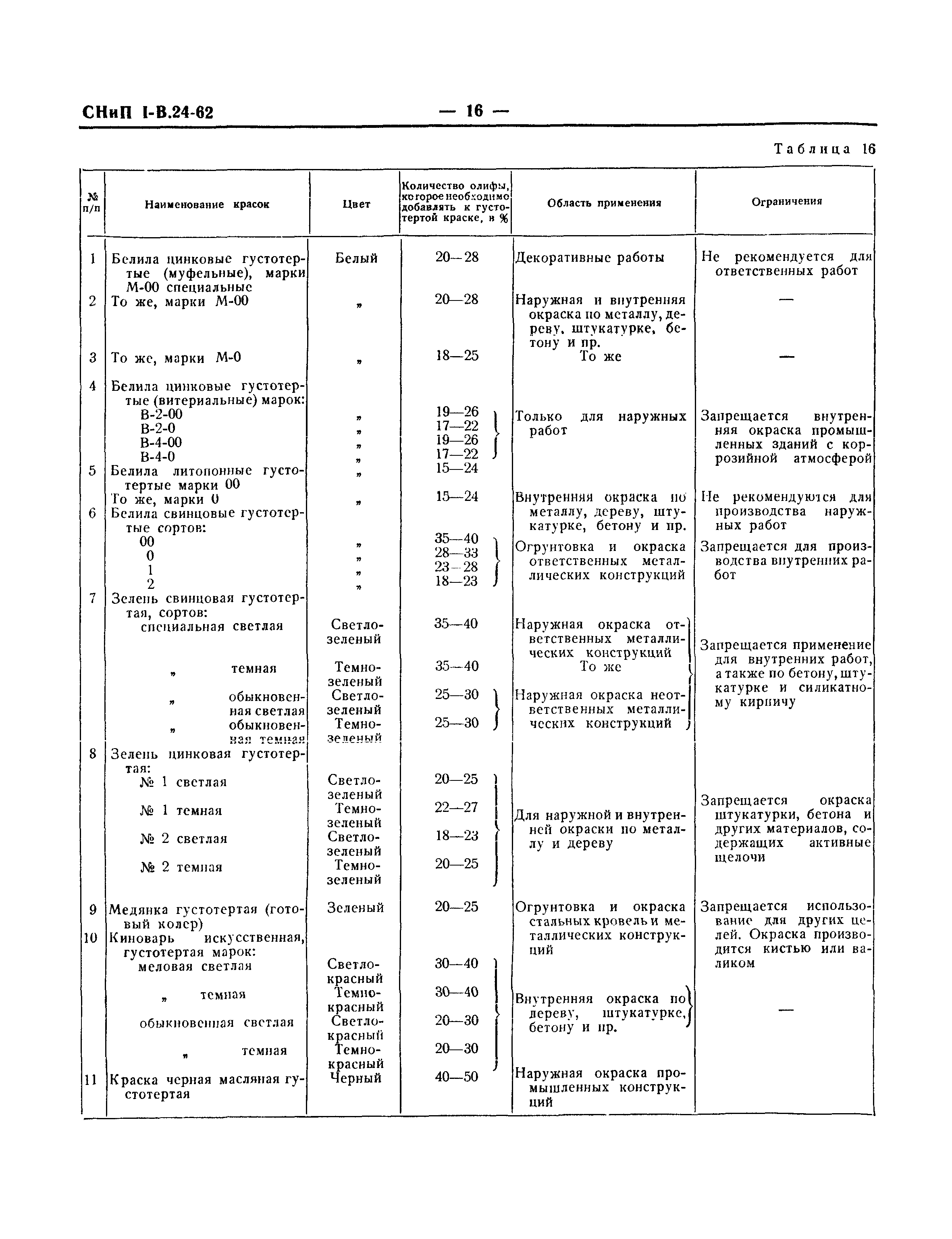 СНиП I-В.24-62