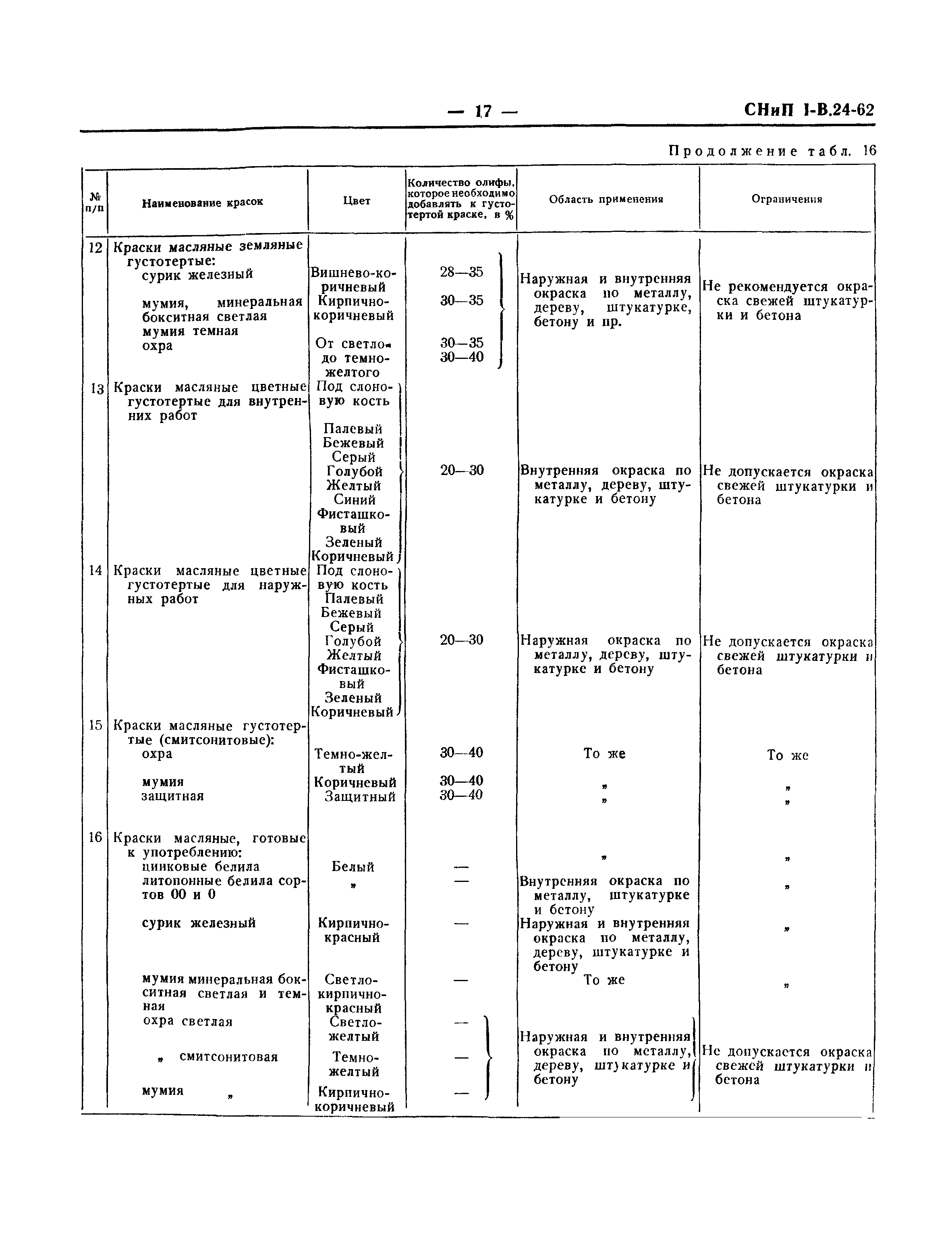 СНиП I-В.24-62