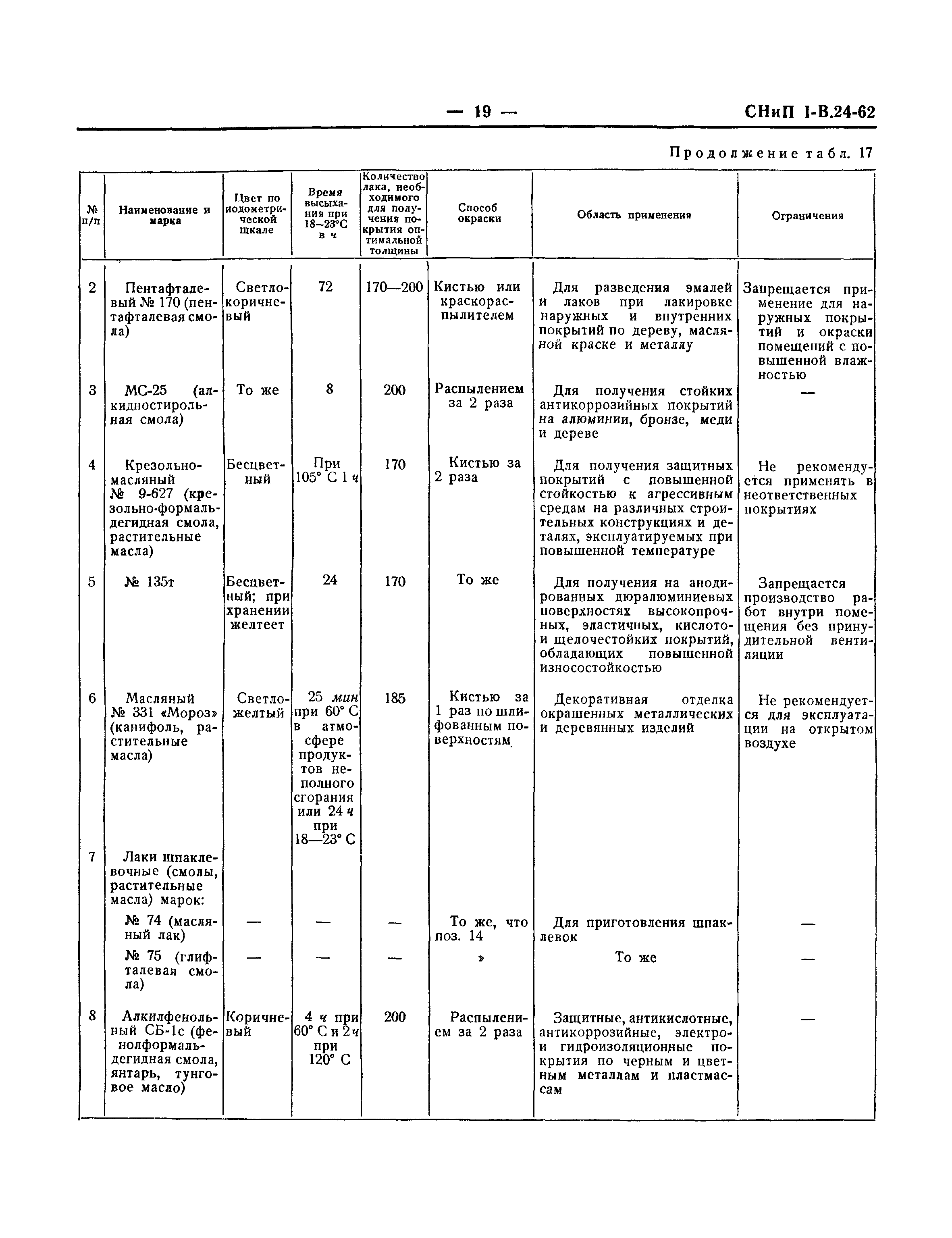 СНиП I-В.24-62