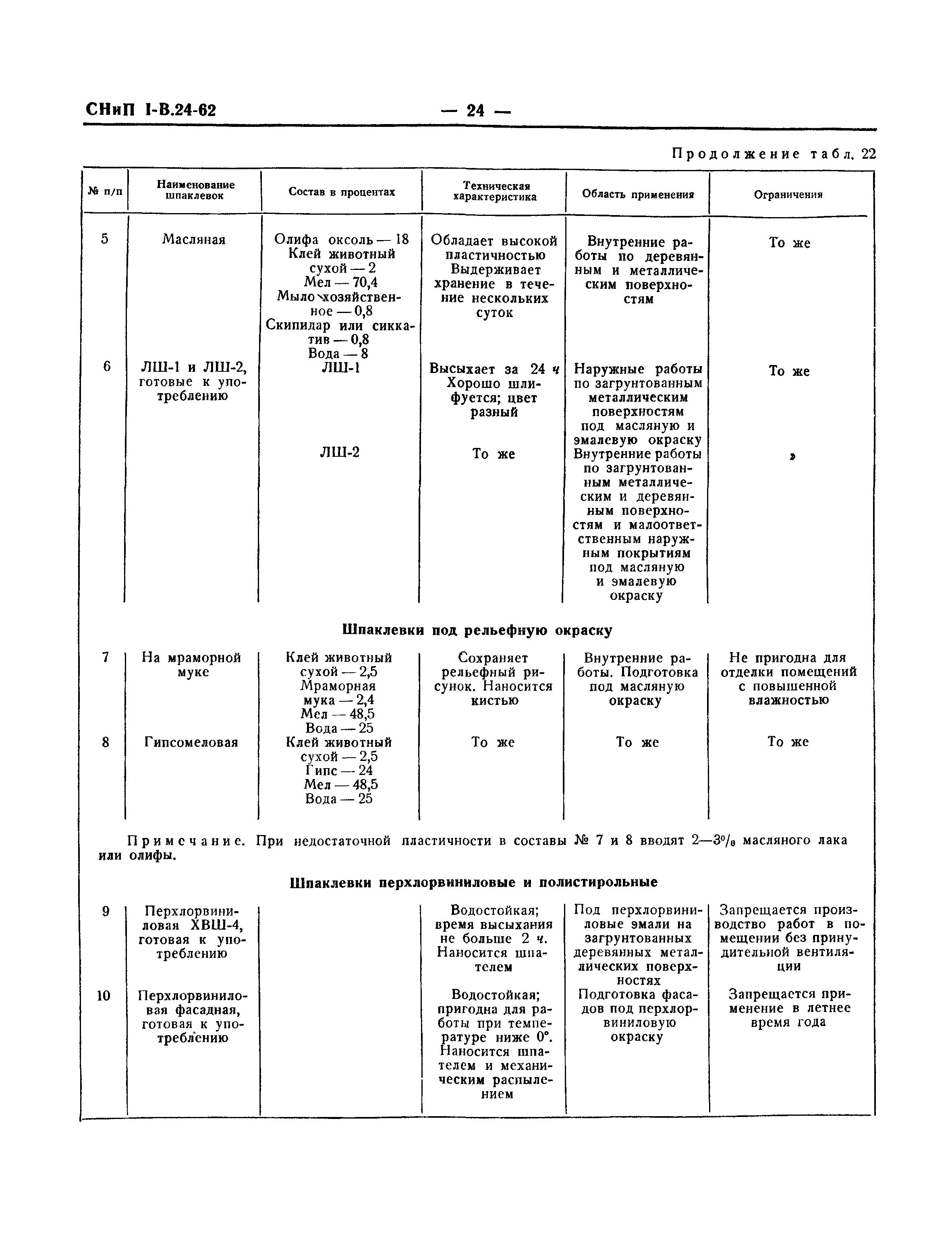 СНиП I-В.24-62