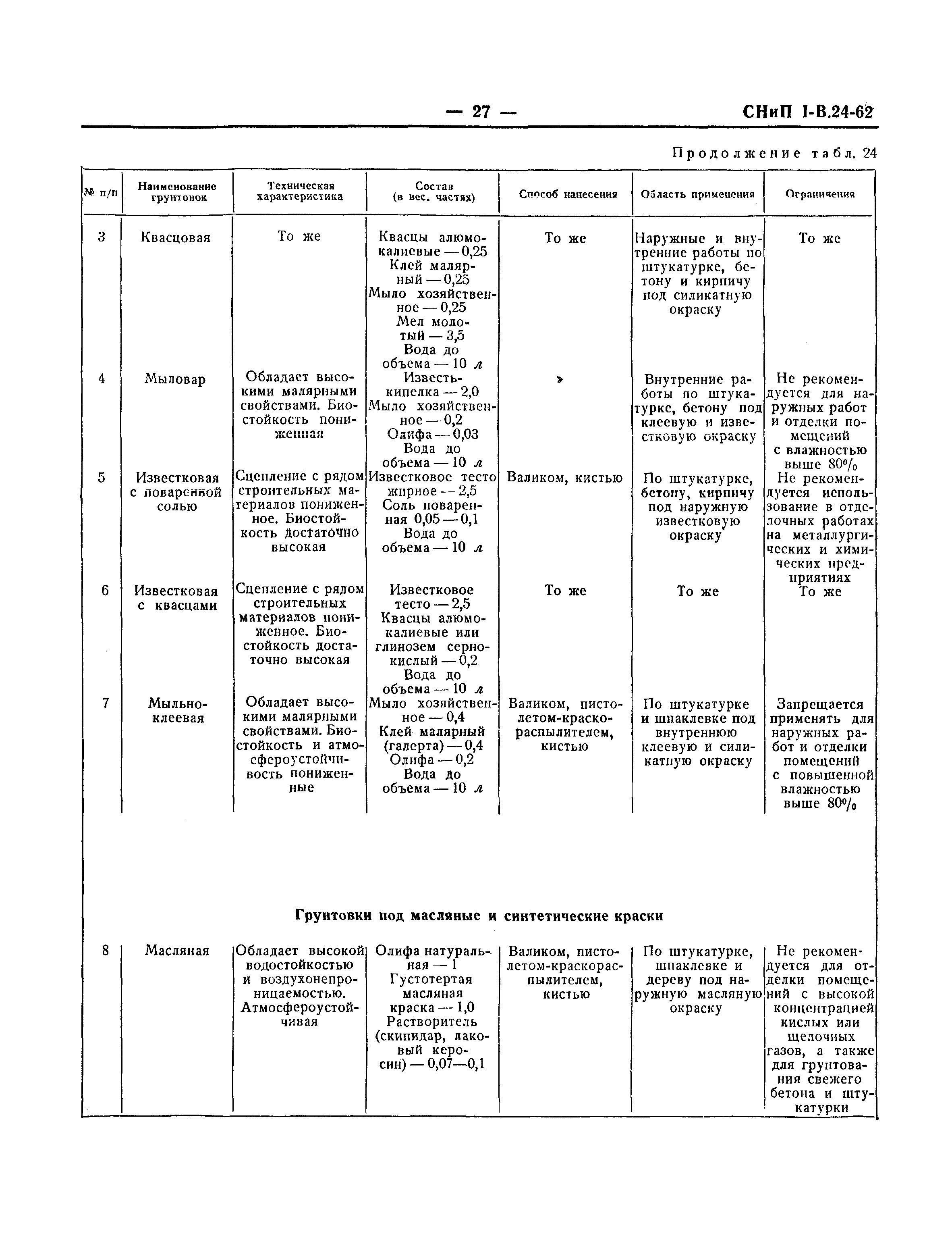 СНиП I-В.24-62