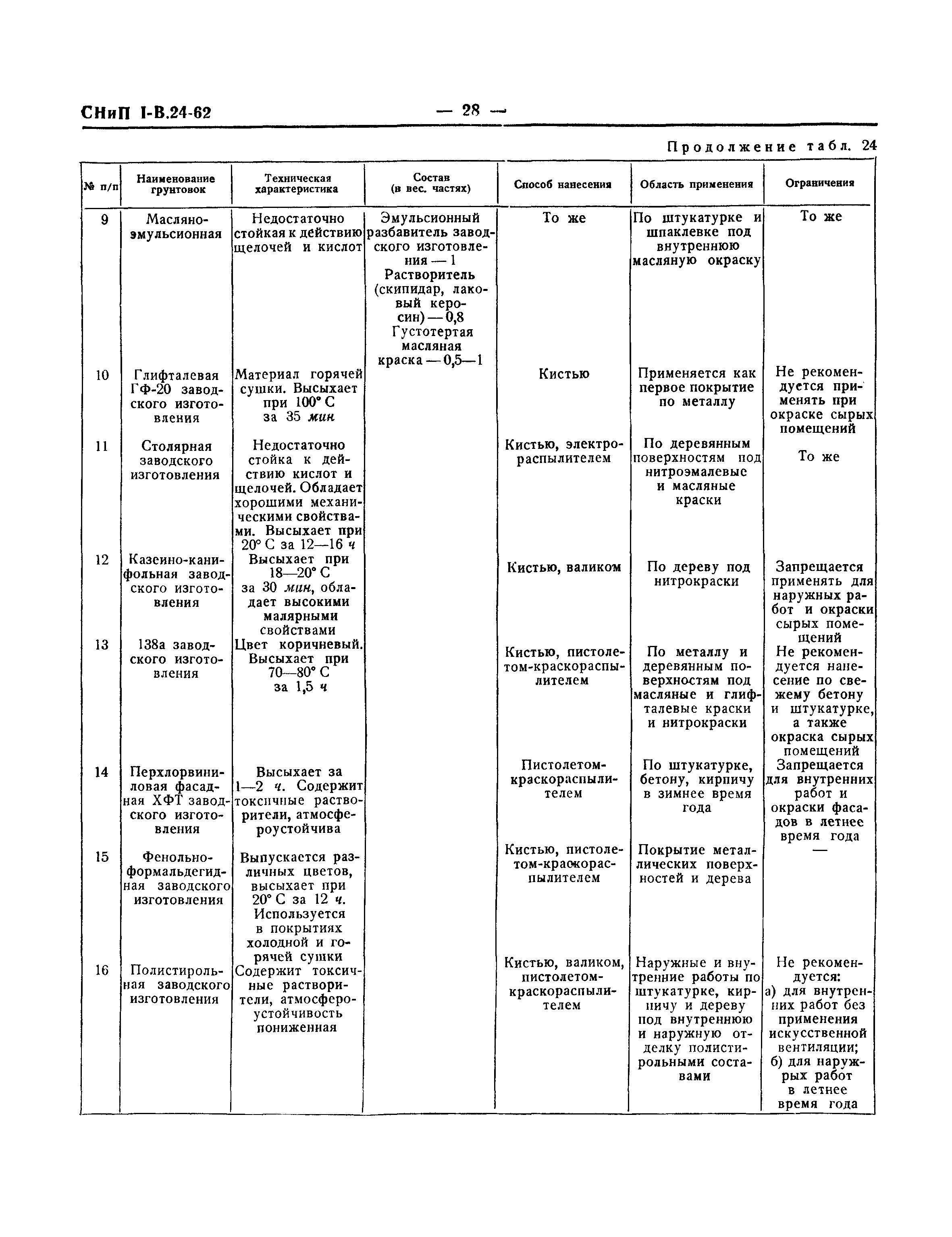 СНиП I-В.24-62