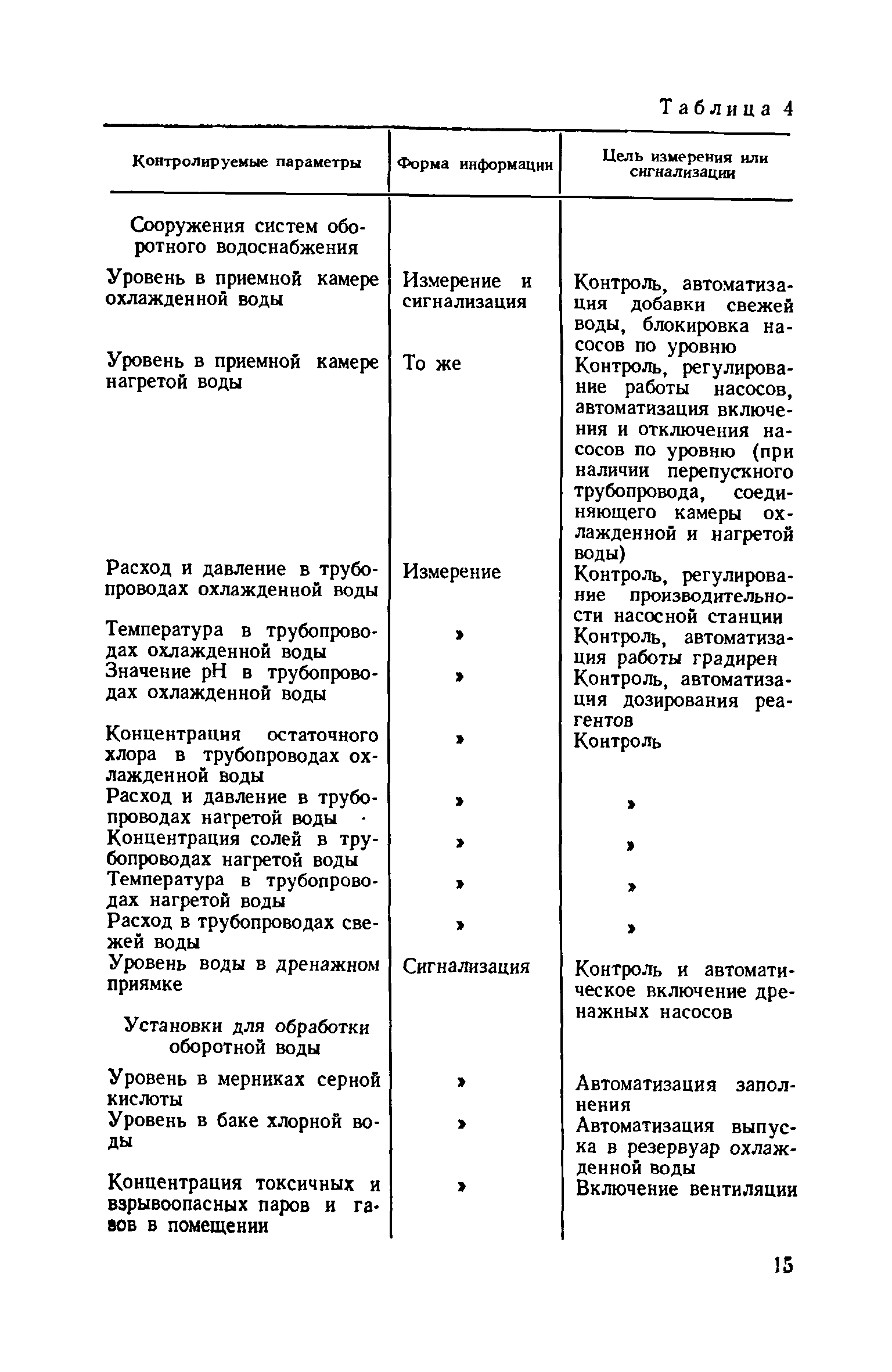 СН 516-79