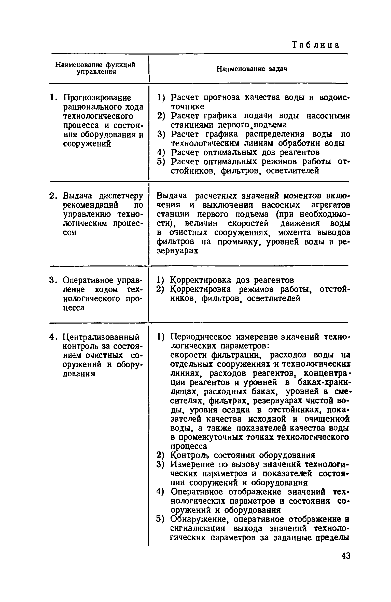 СН 516-79