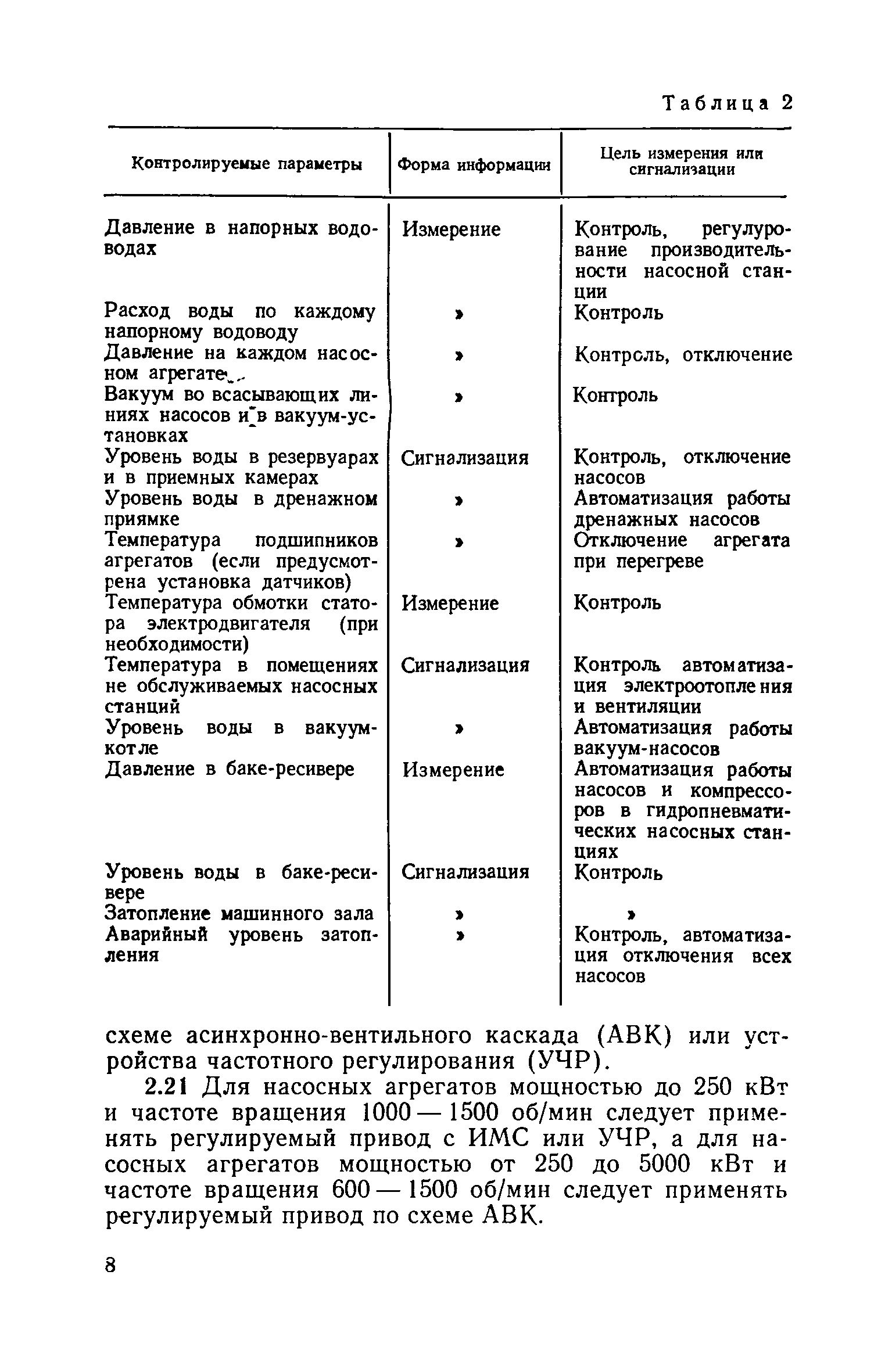 СН 516-79