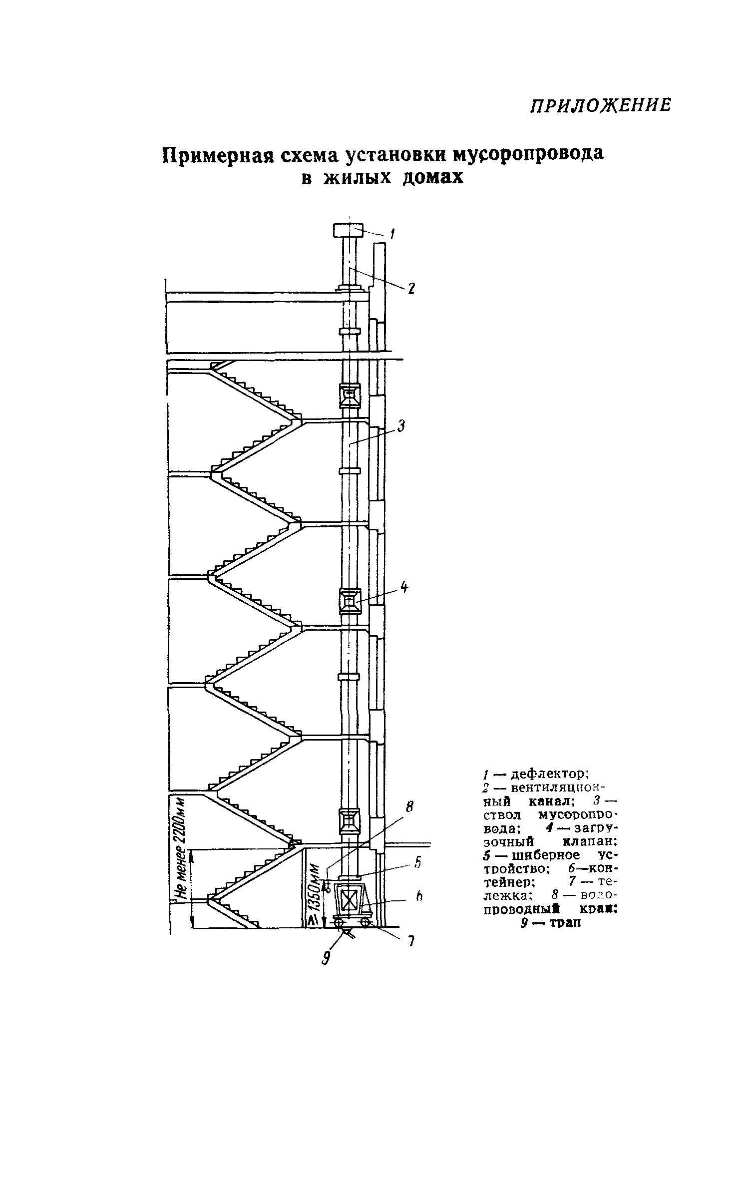 ВСН 8-72