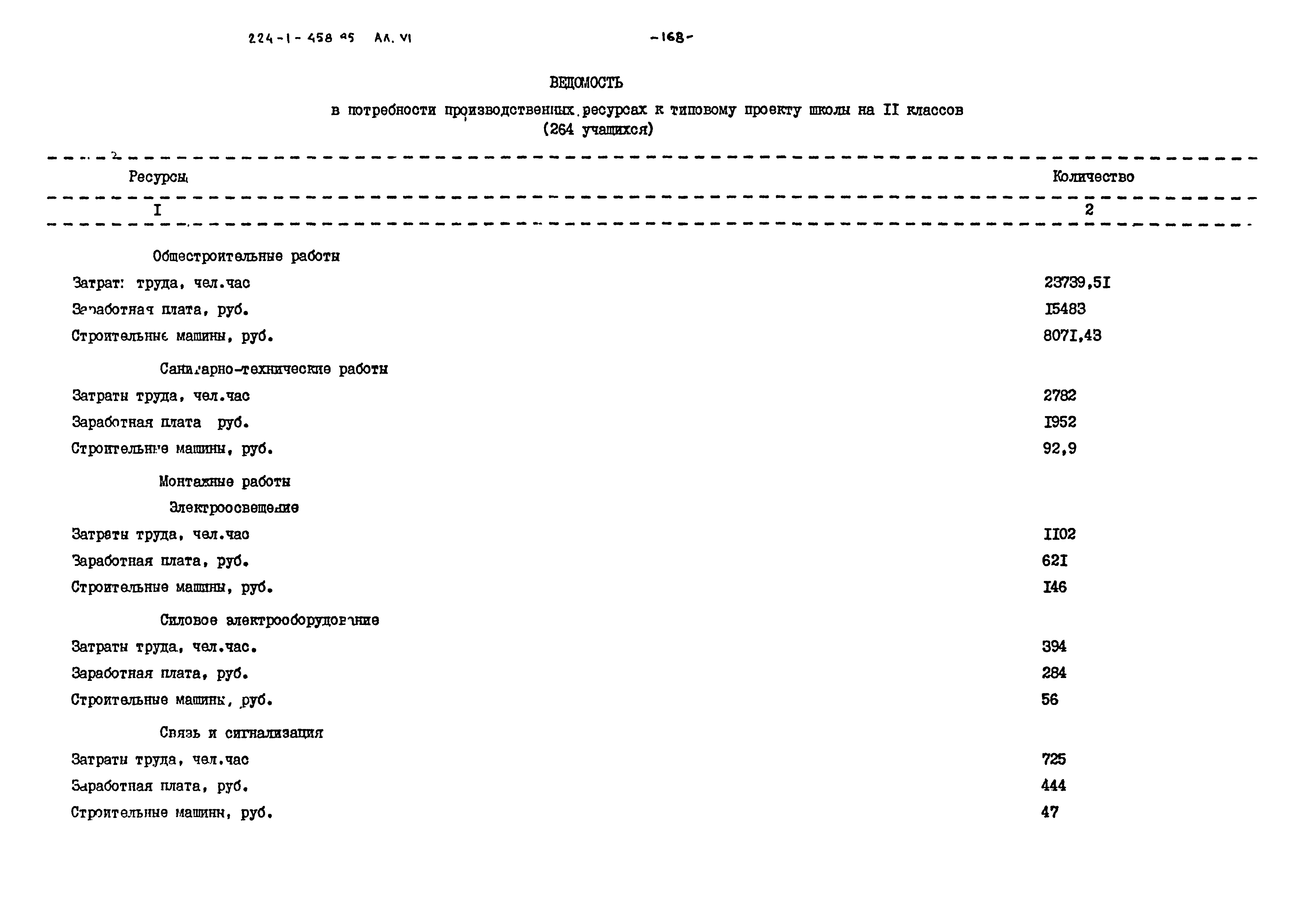 Типовой проект 224-1-458.85