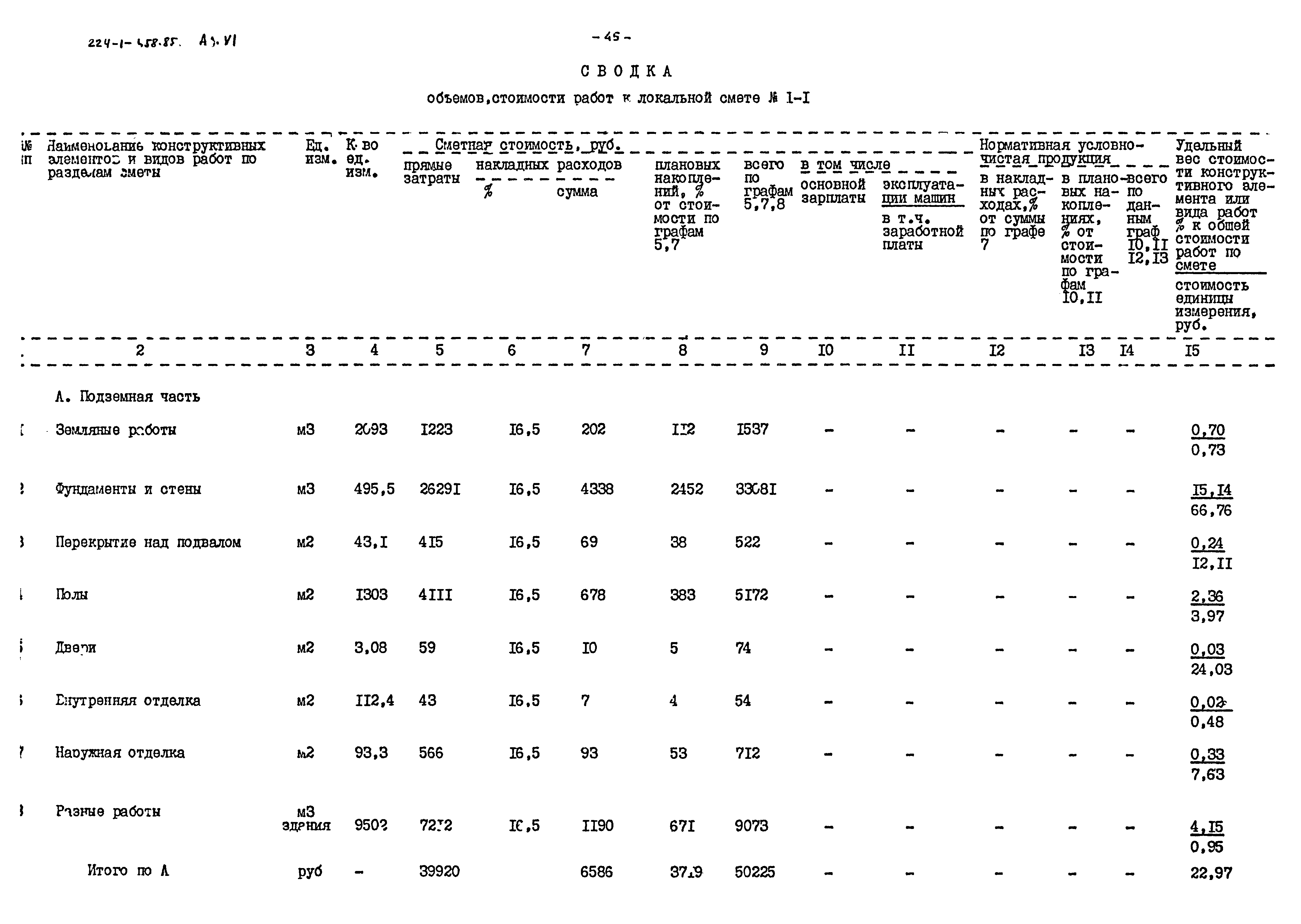 Типовой проект 224-1-458.85