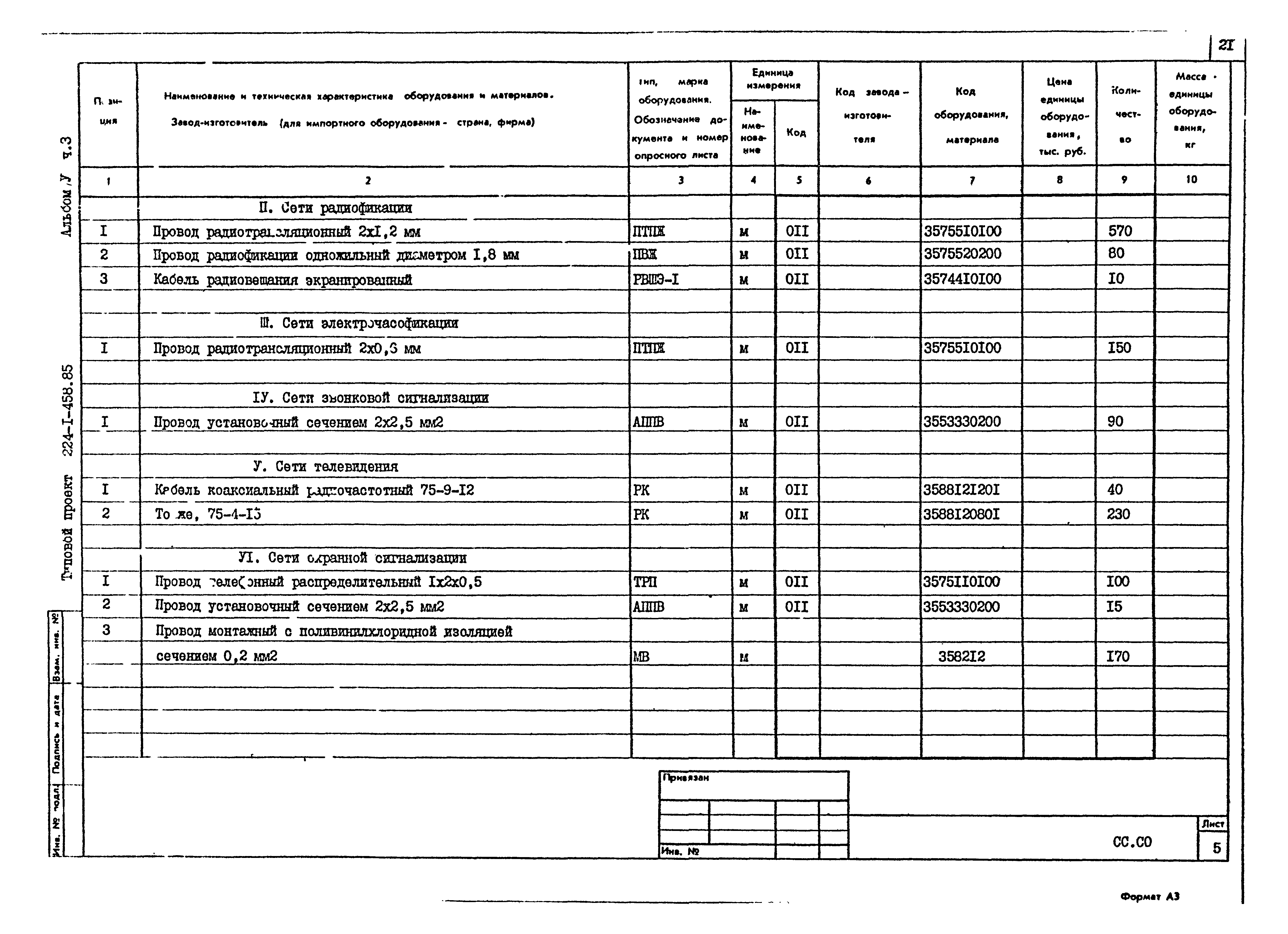 Типовой проект 224-1-458.85