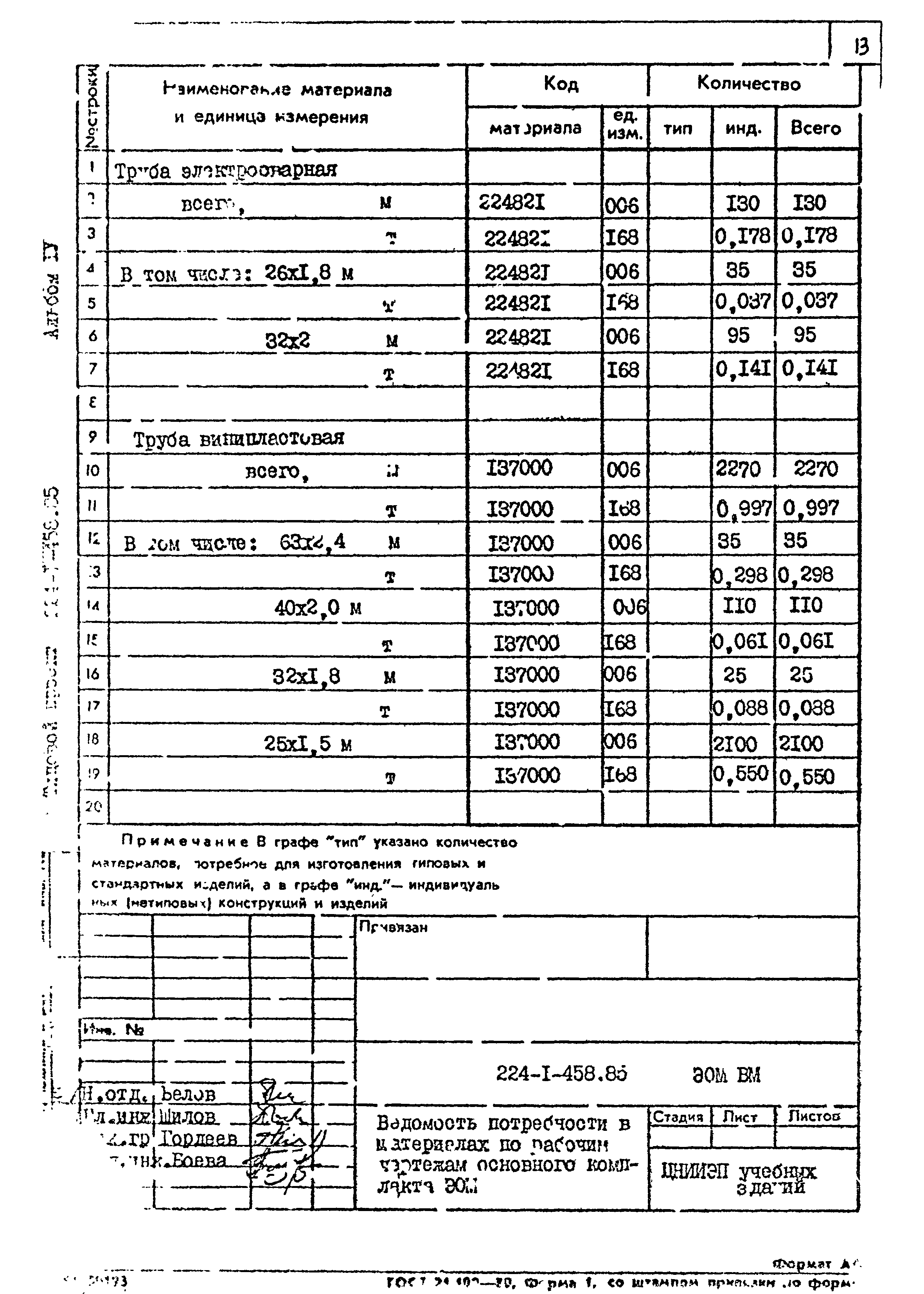 Типовой проект 224-1-458.85