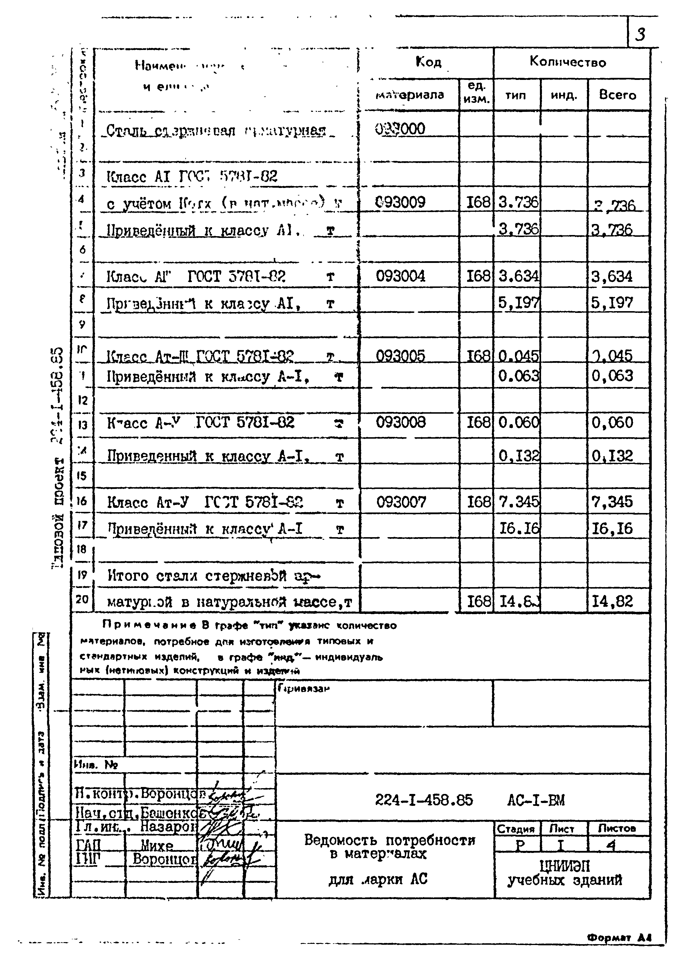 Типовой проект 224-1-458.85