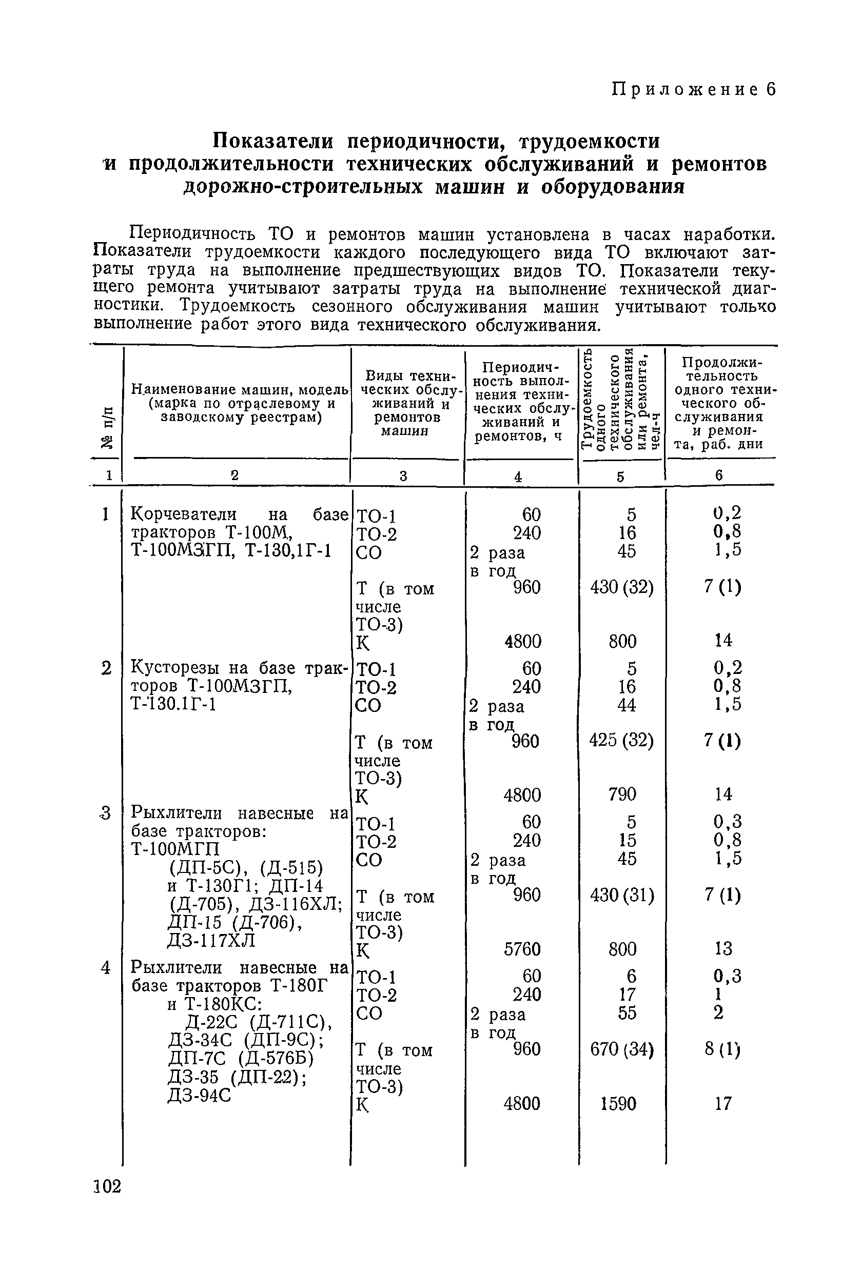 ВСН 6-79/Минавтодор РСФСР