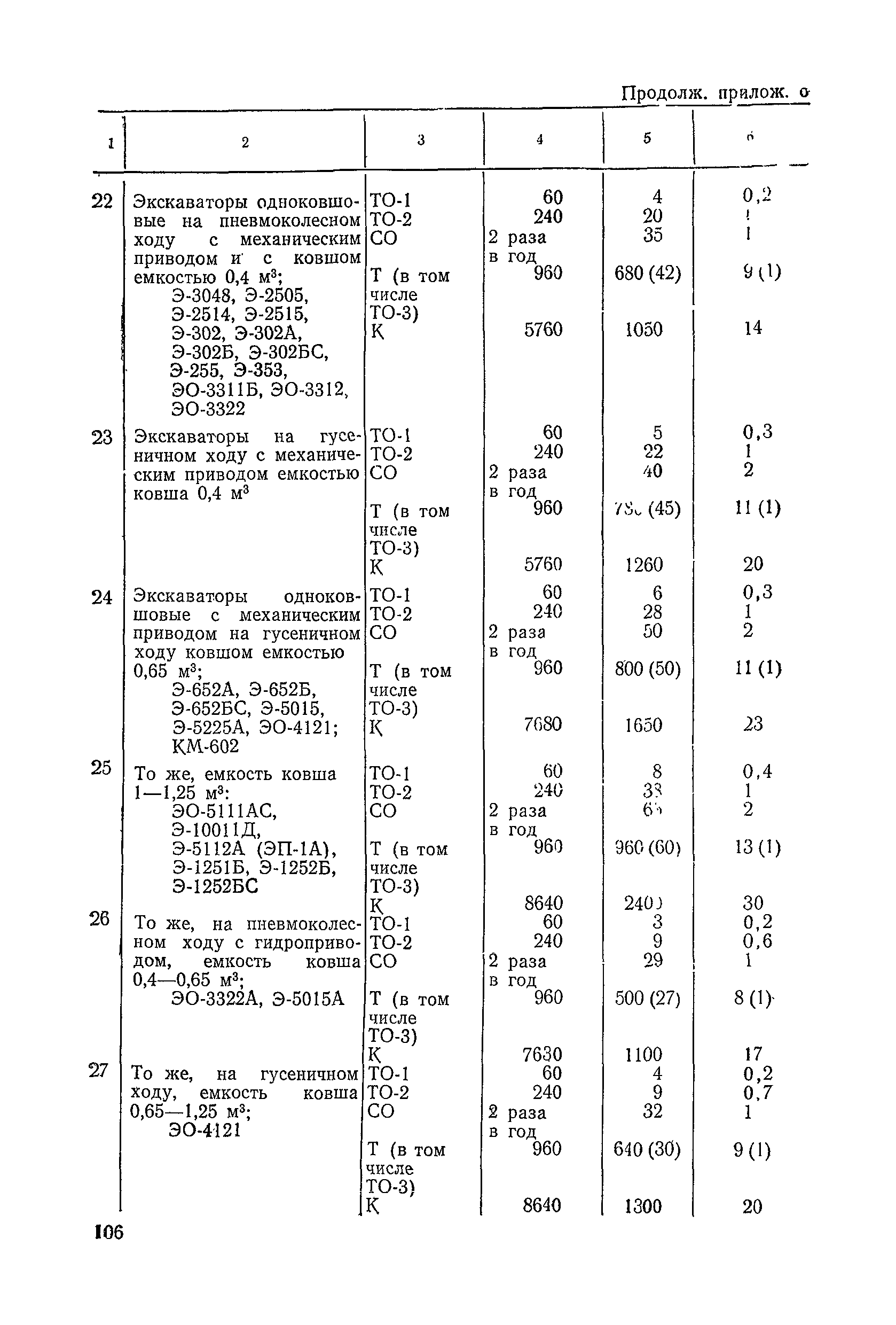 ВСН 6-79/Минавтодор РСФСР