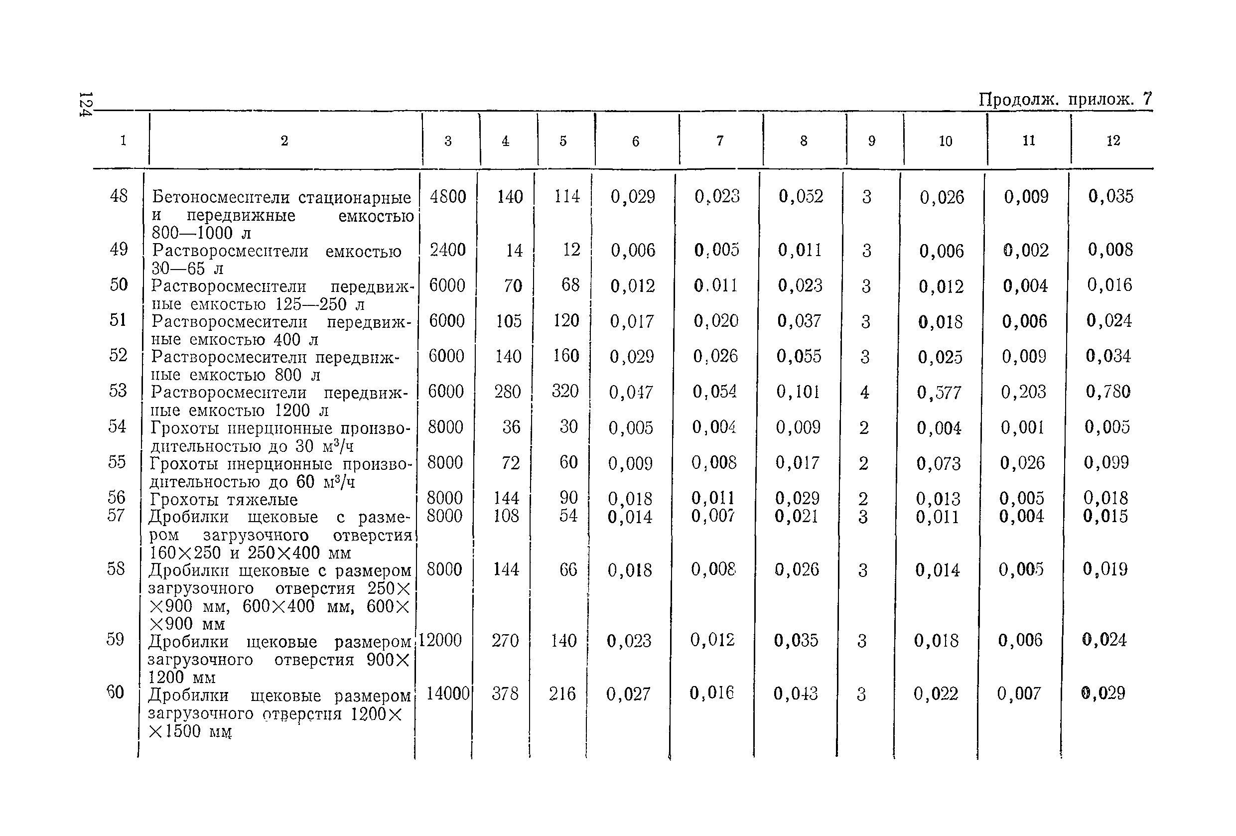 ВСН 6-79/Минавтодор РСФСР