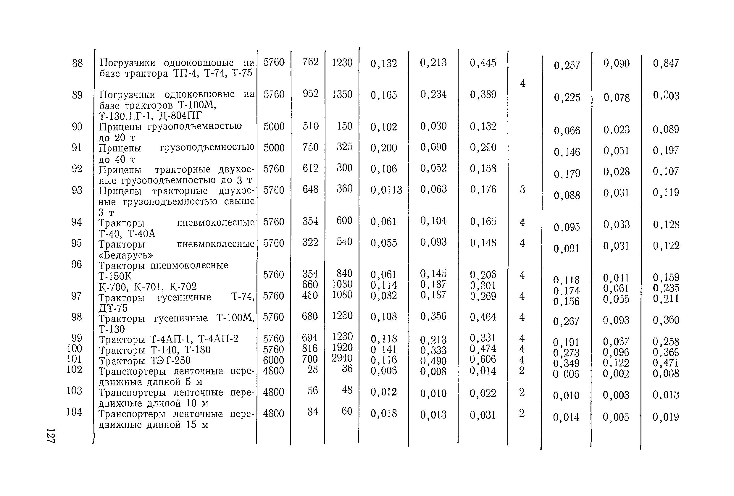 ВСН 6-79/Минавтодор РСФСР