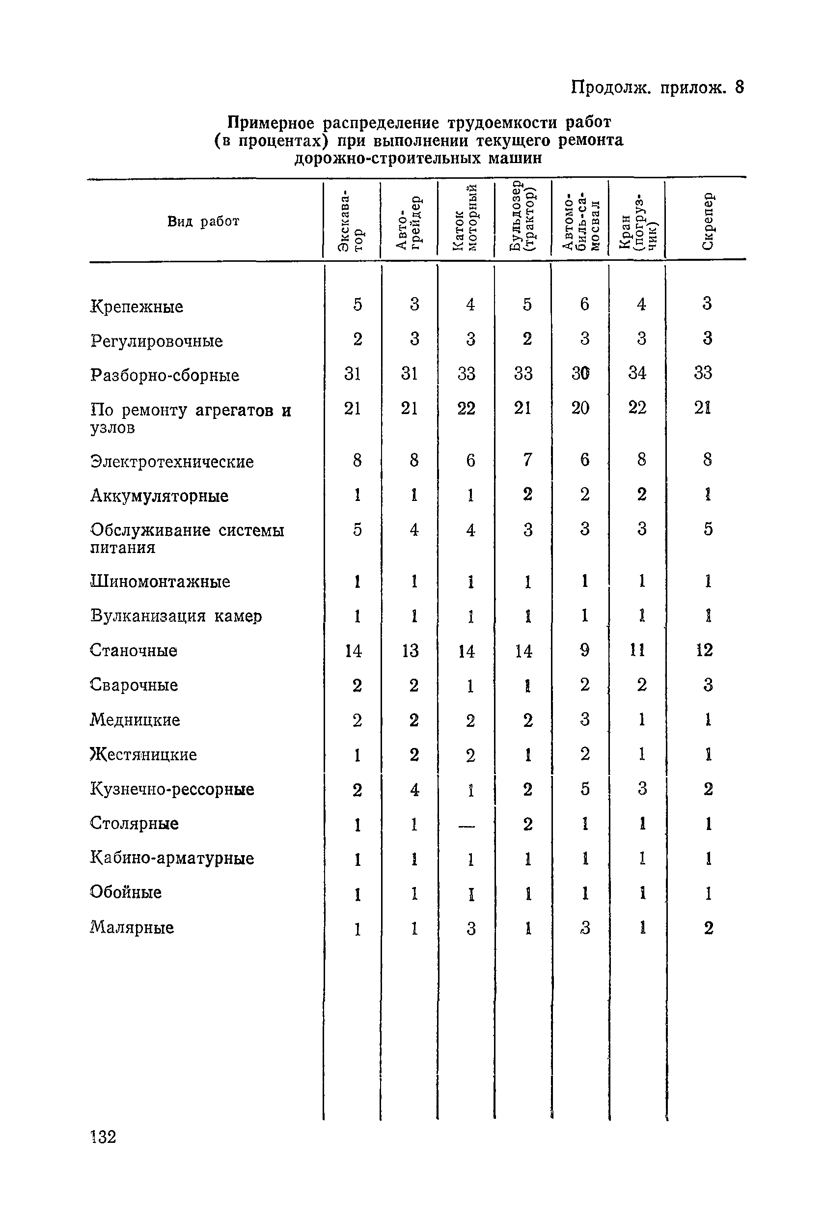 ВСН 6-79/Минавтодор РСФСР