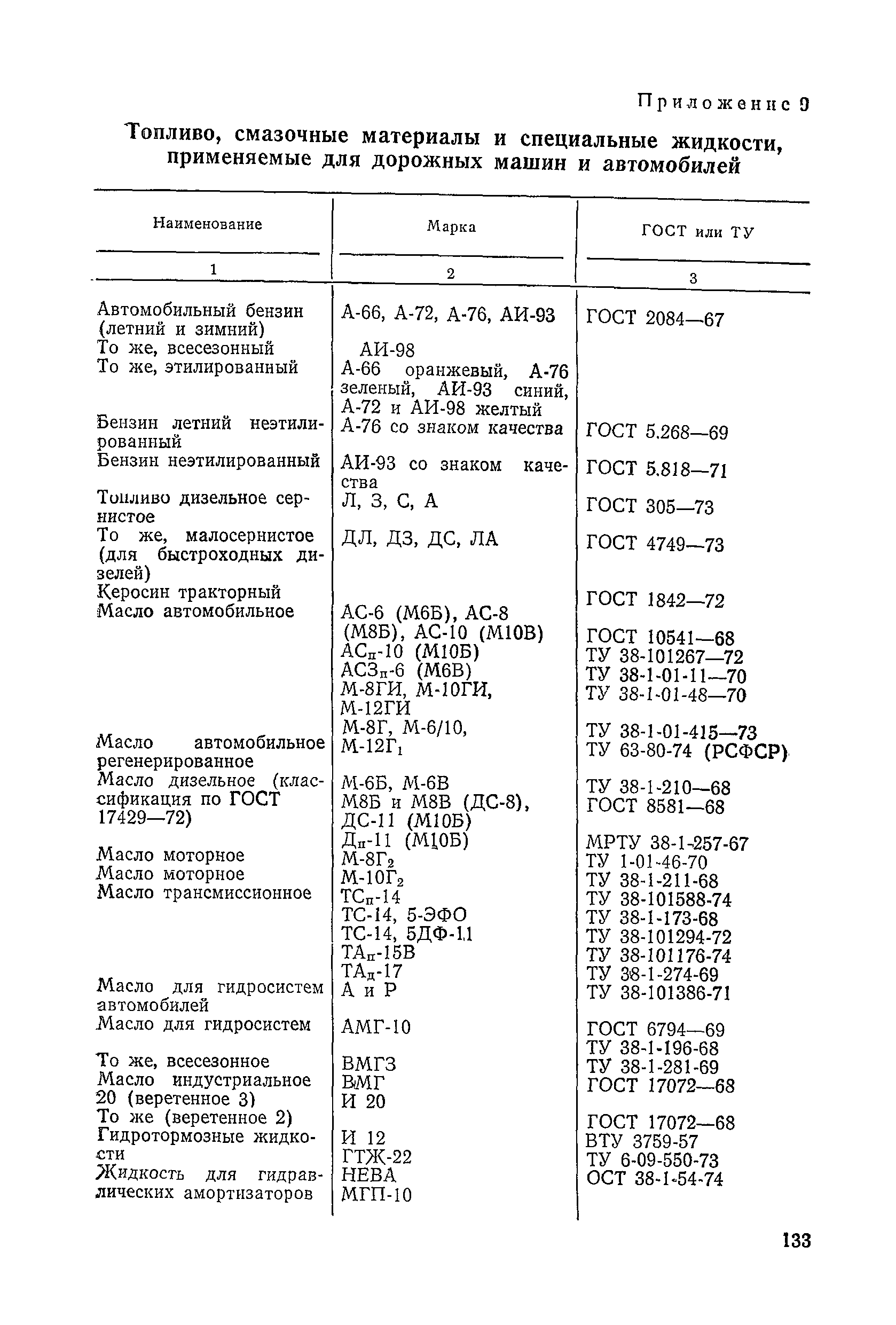 ВСН 6-79/Минавтодор РСФСР