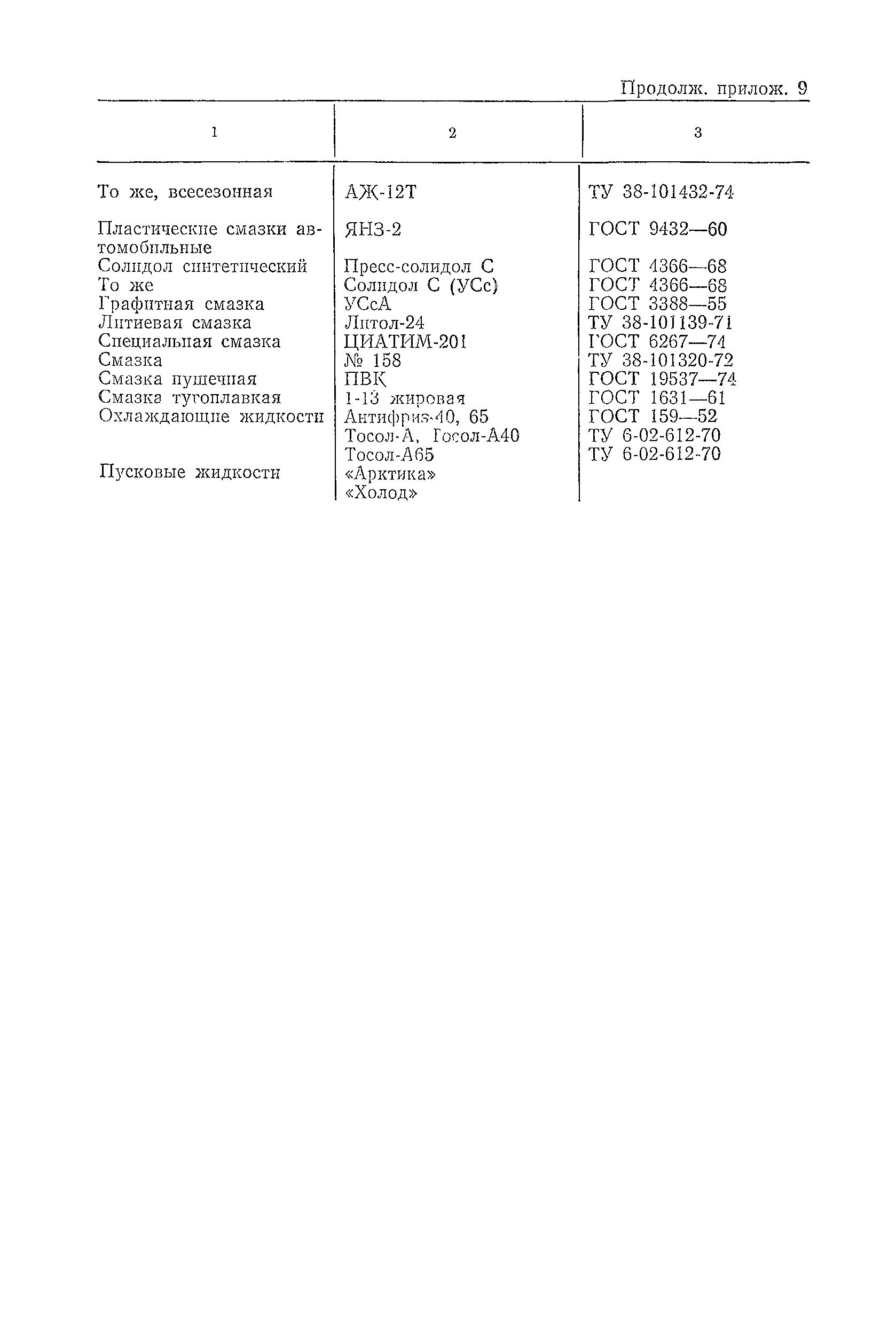 ВСН 6-79/Минавтодор РСФСР