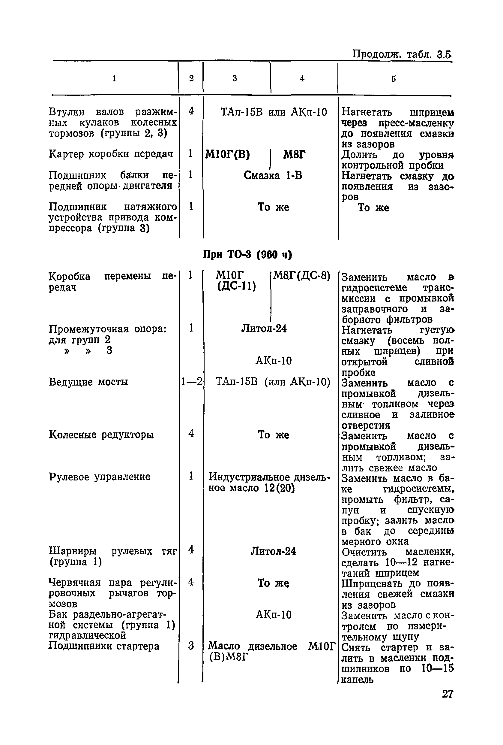 ВСН 6-79/Минавтодор РСФСР