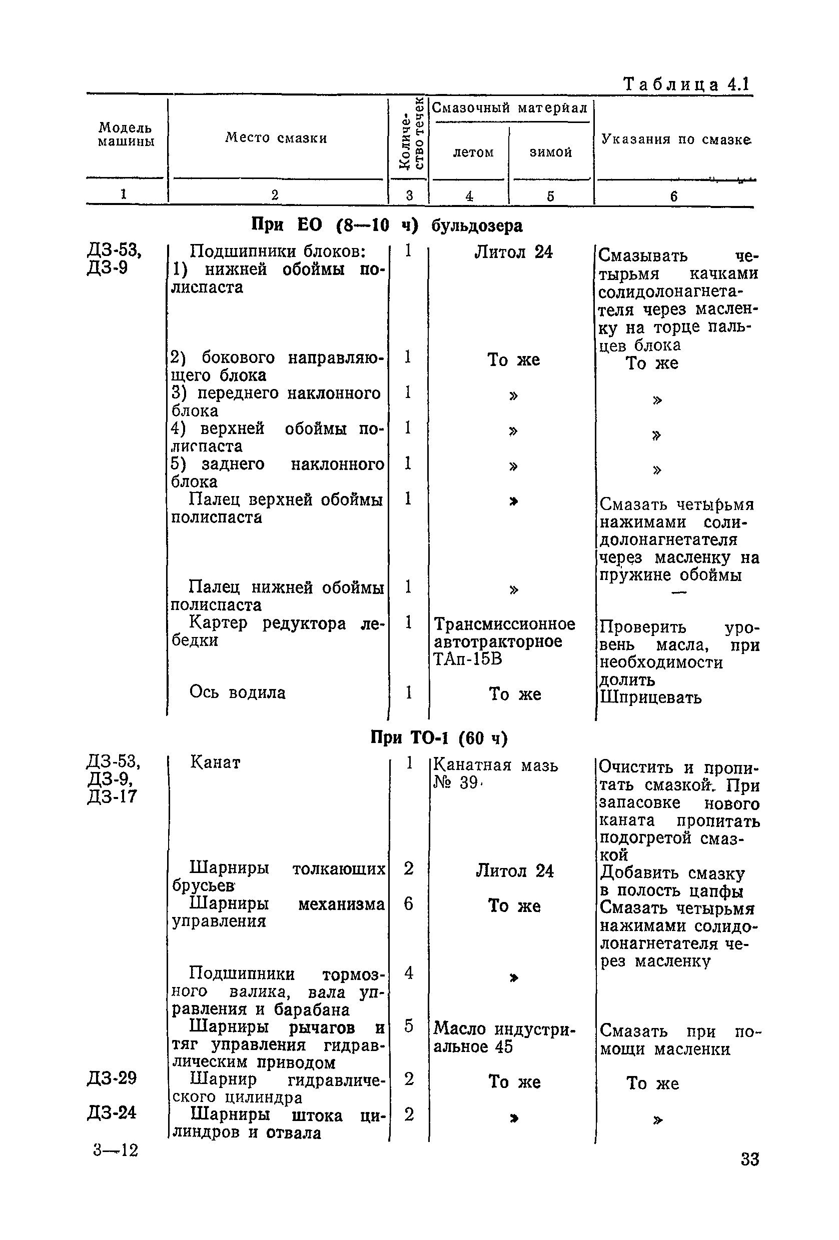 ВСН 6-79/Минавтодор РСФСР