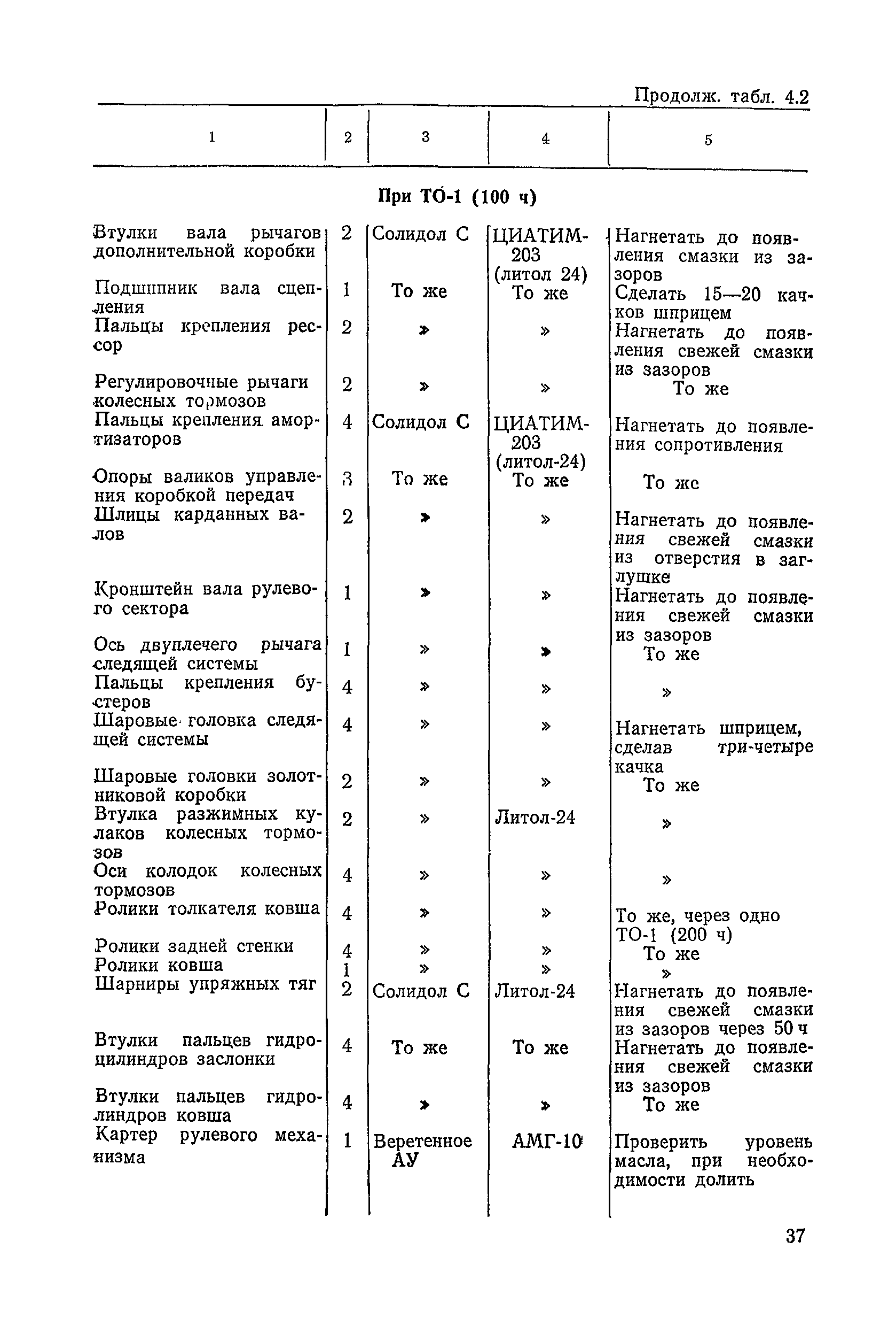 ВСН 6-79/Минавтодор РСФСР