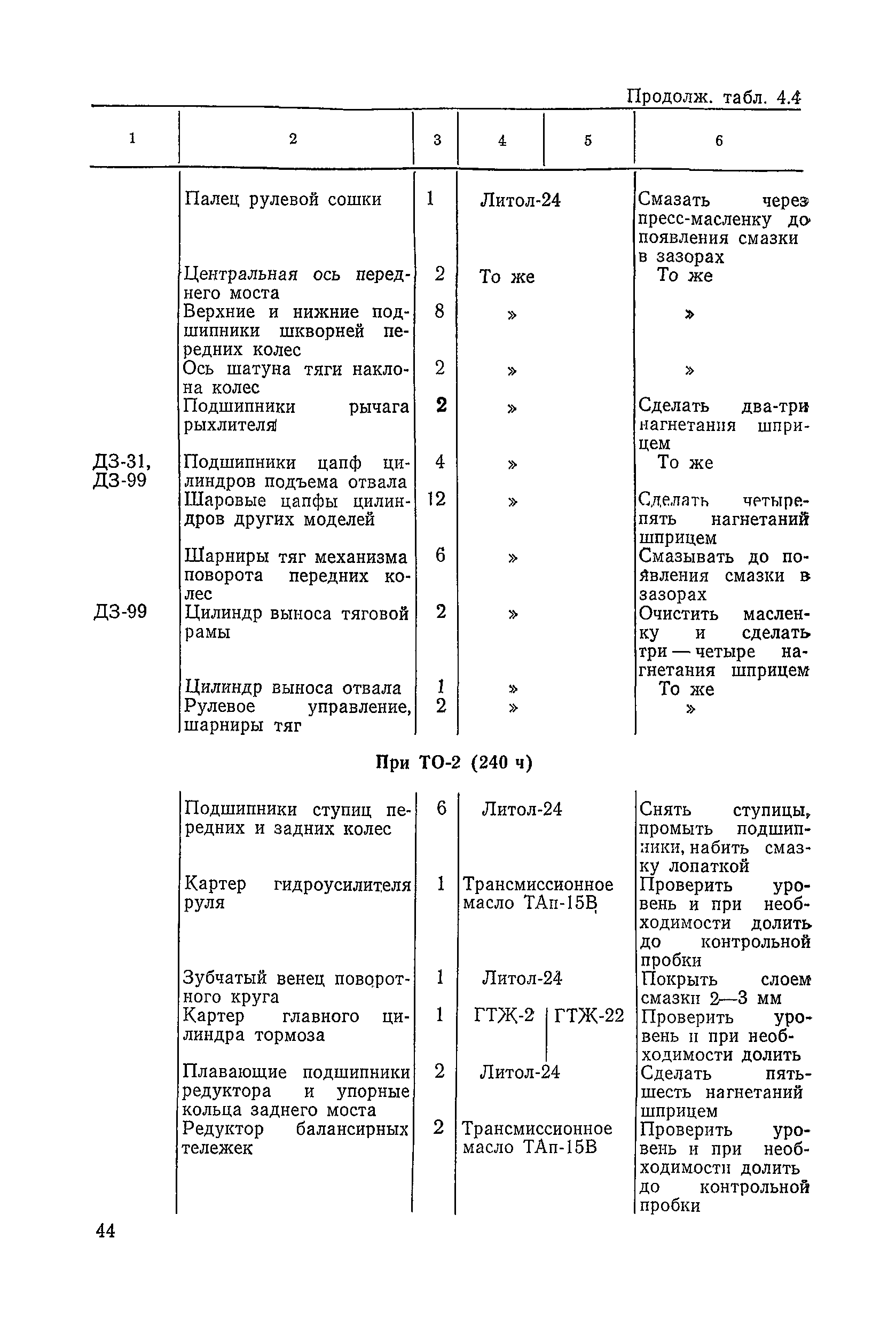 ВСН 6-79/Минавтодор РСФСР