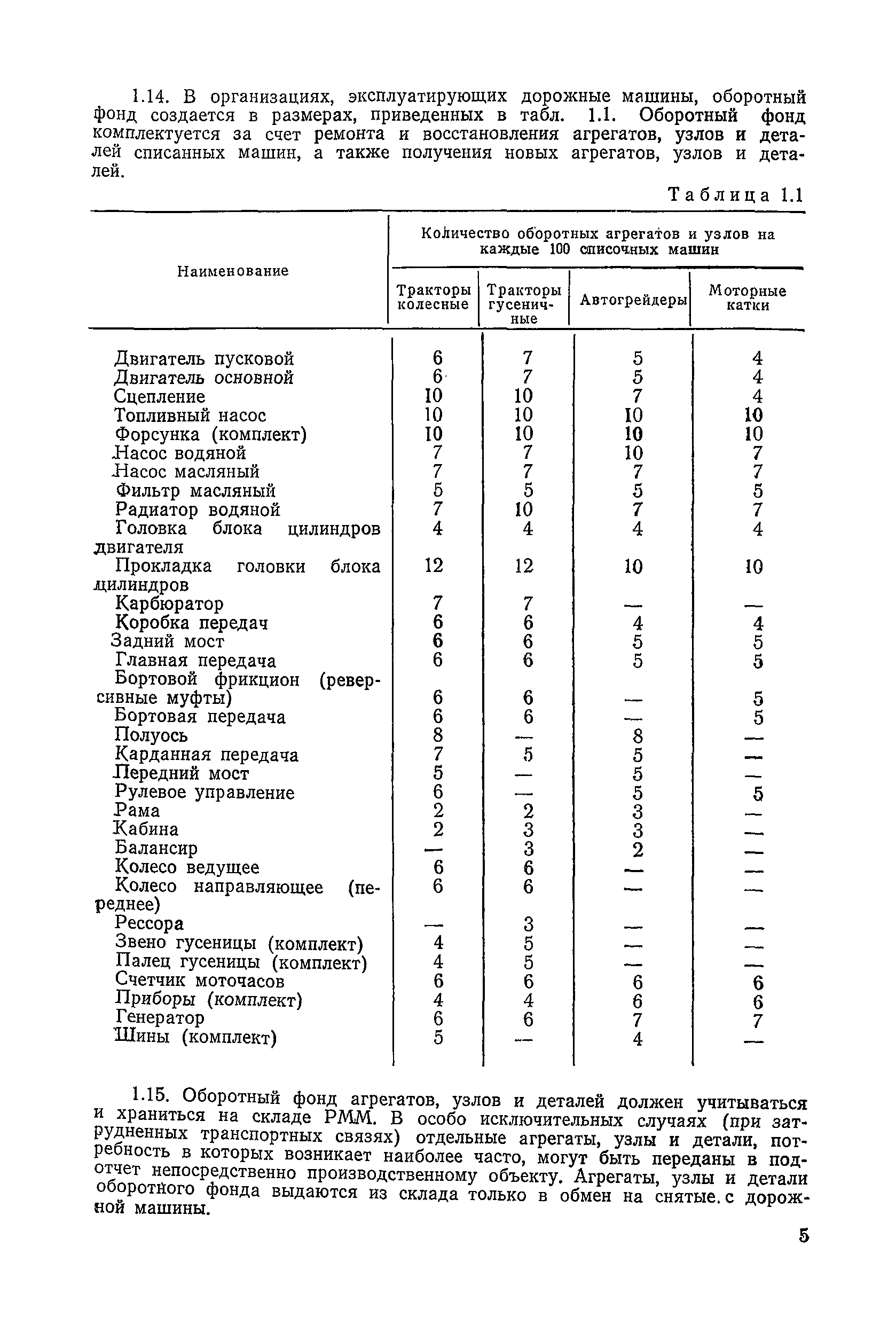 ВСН 6-79/Минавтодор РСФСР