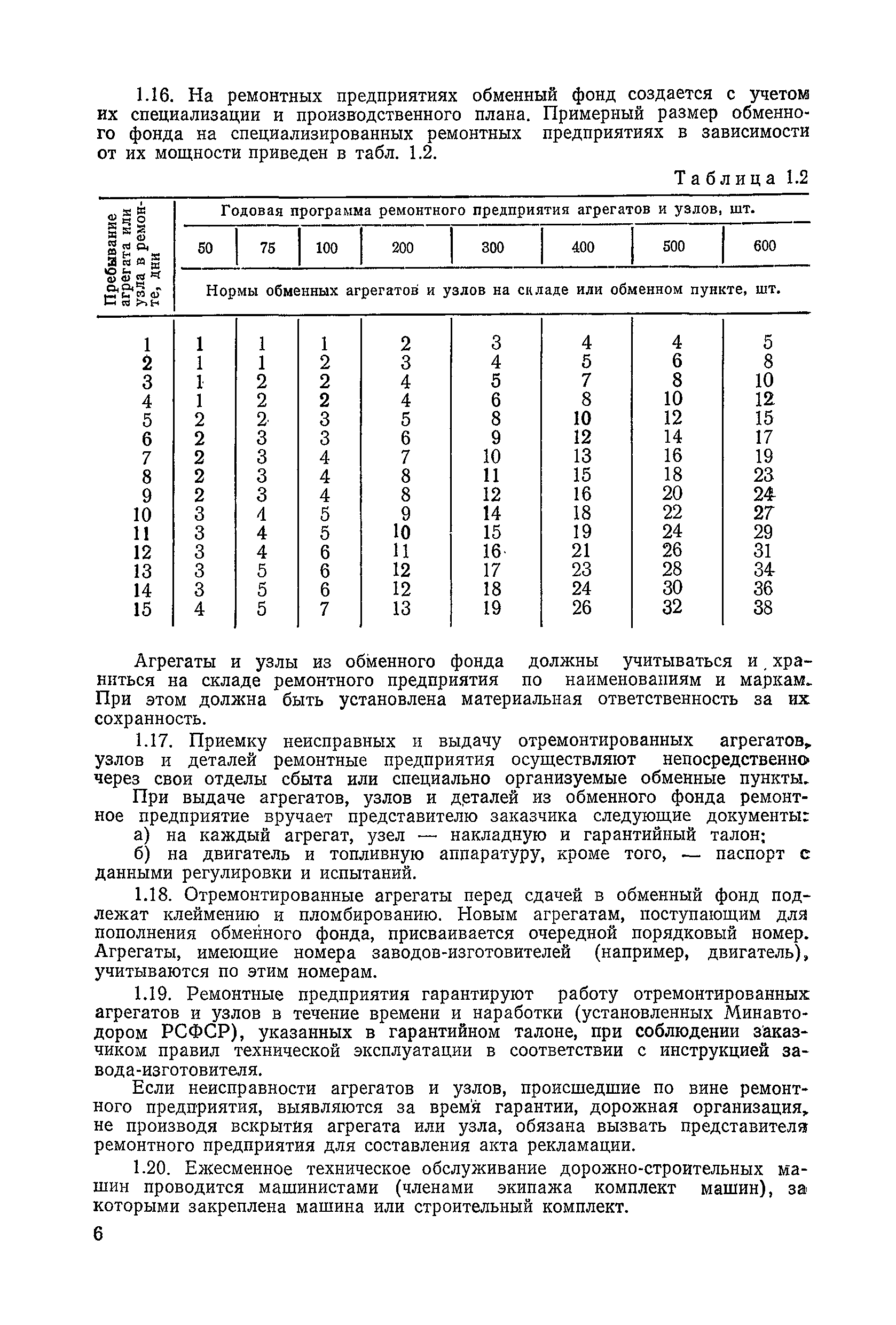 ВСН 6-79/Минавтодор РСФСР