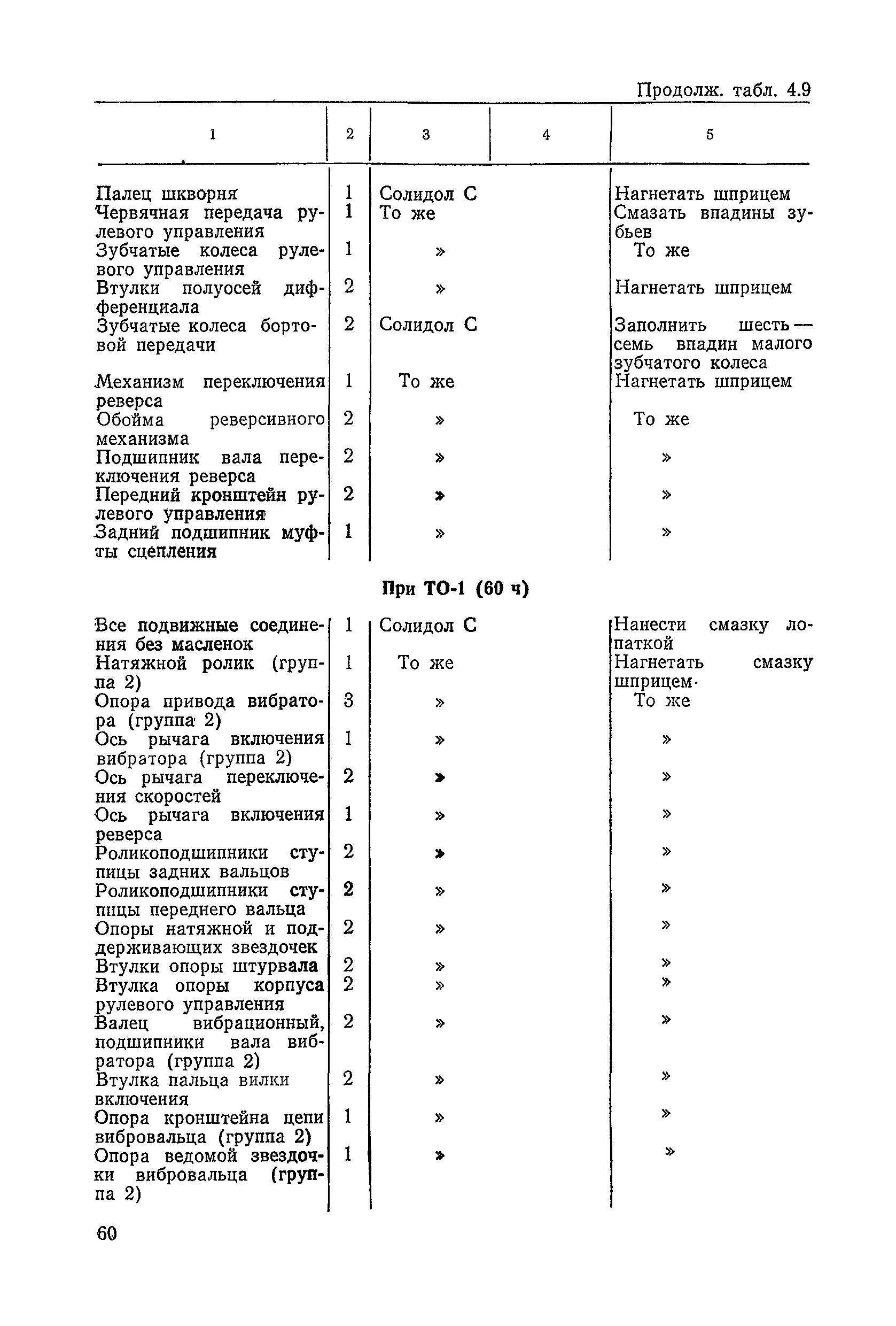 ВСН 6-79/Минавтодор РСФСР