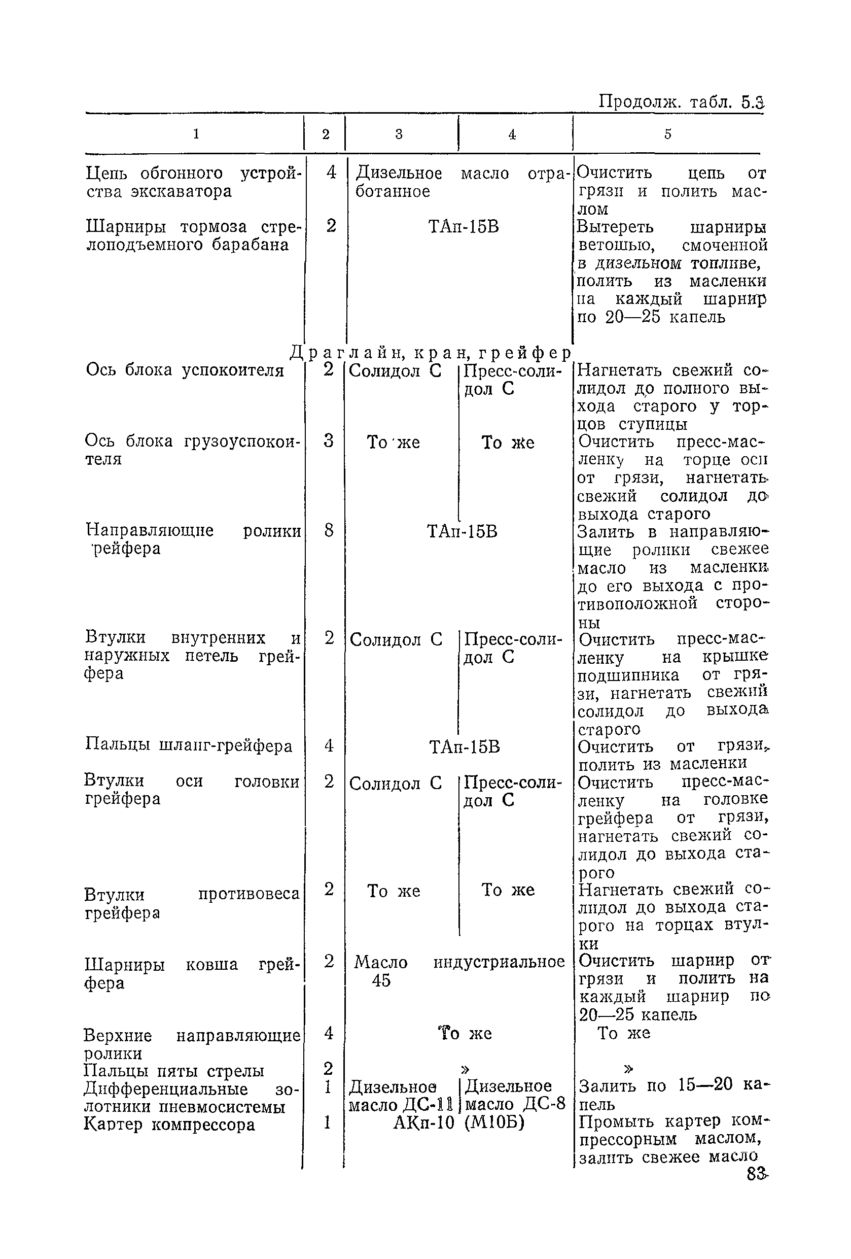 ВСН 6-79/Минавтодор РСФСР