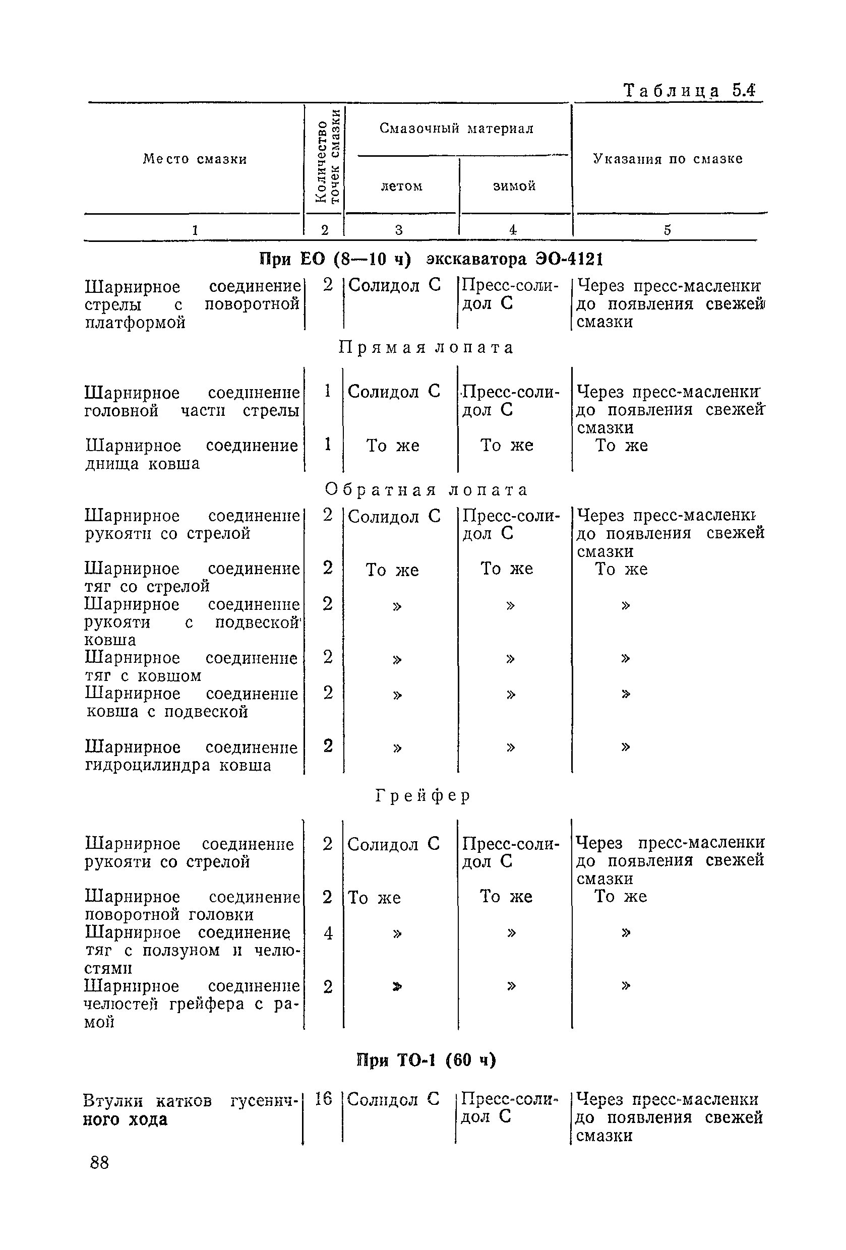 ВСН 6-79/Минавтодор РСФСР