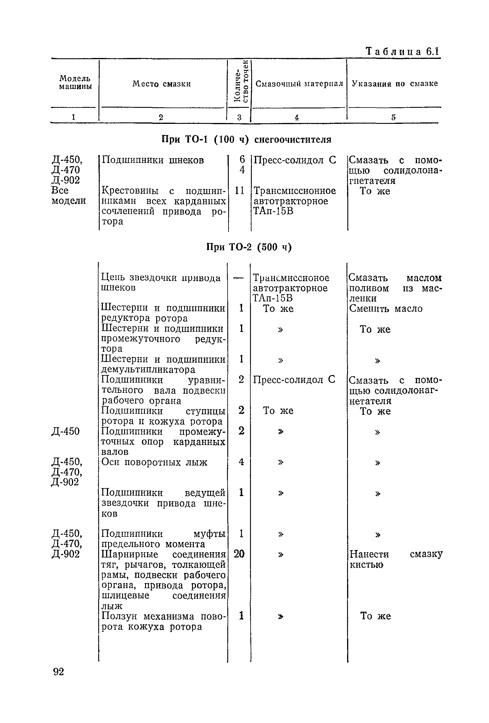 ВСН 6-79/Минавтодор РСФСР