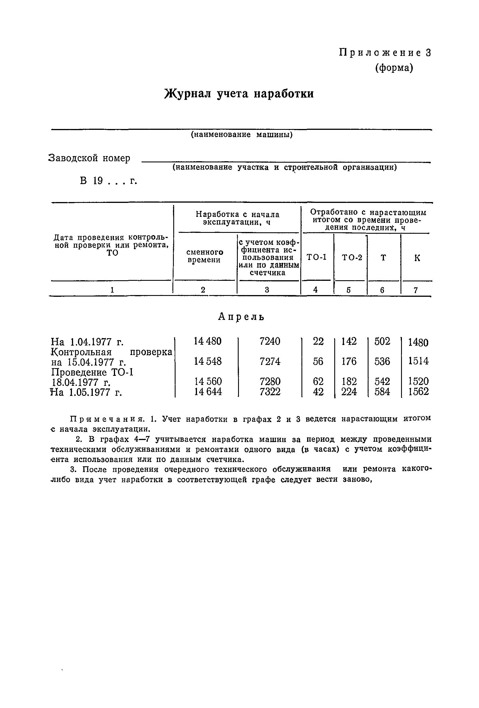 ВСН 6-79/Минавтодор РСФСР