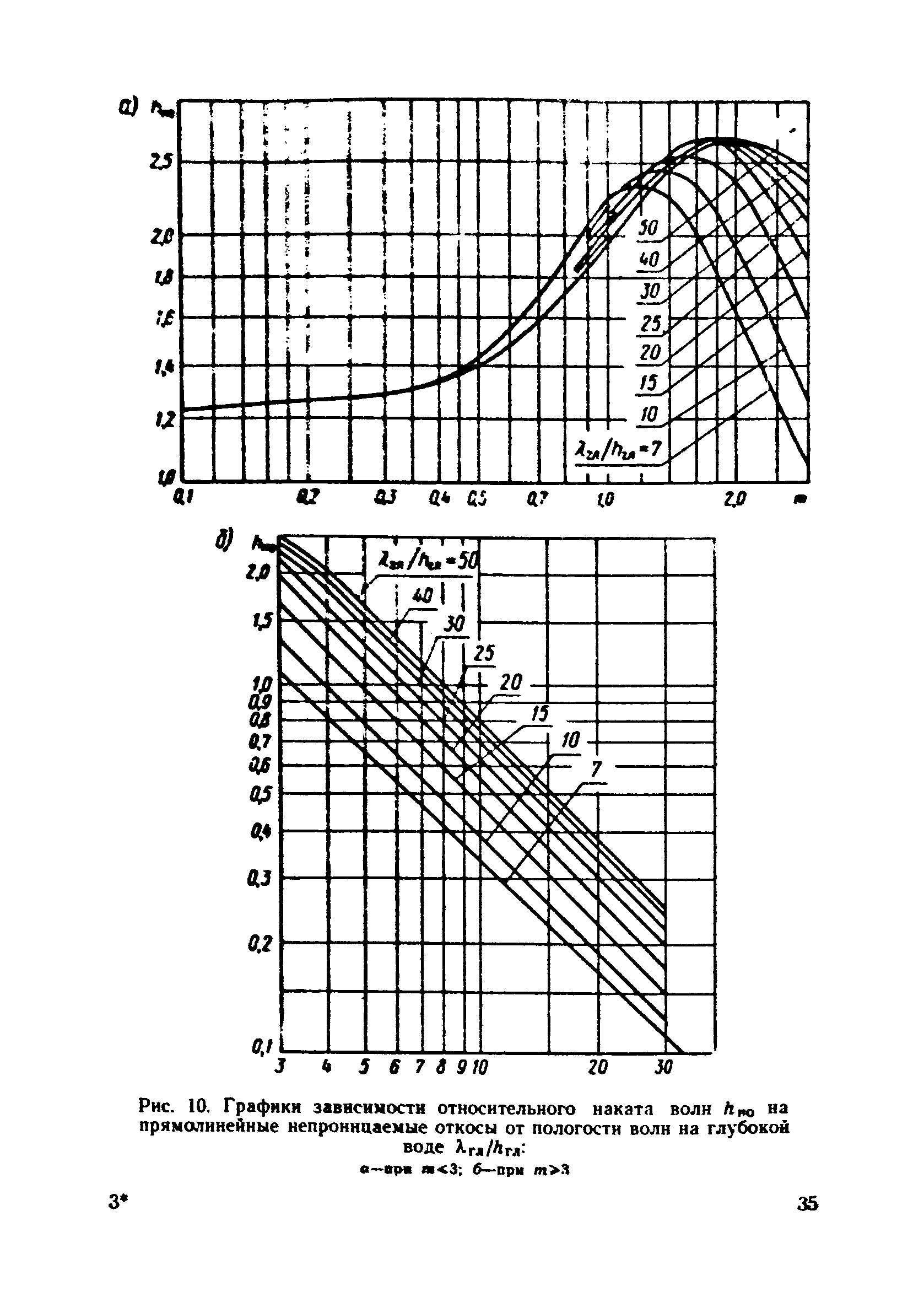 ВСН 183-74/Минтрансстрой