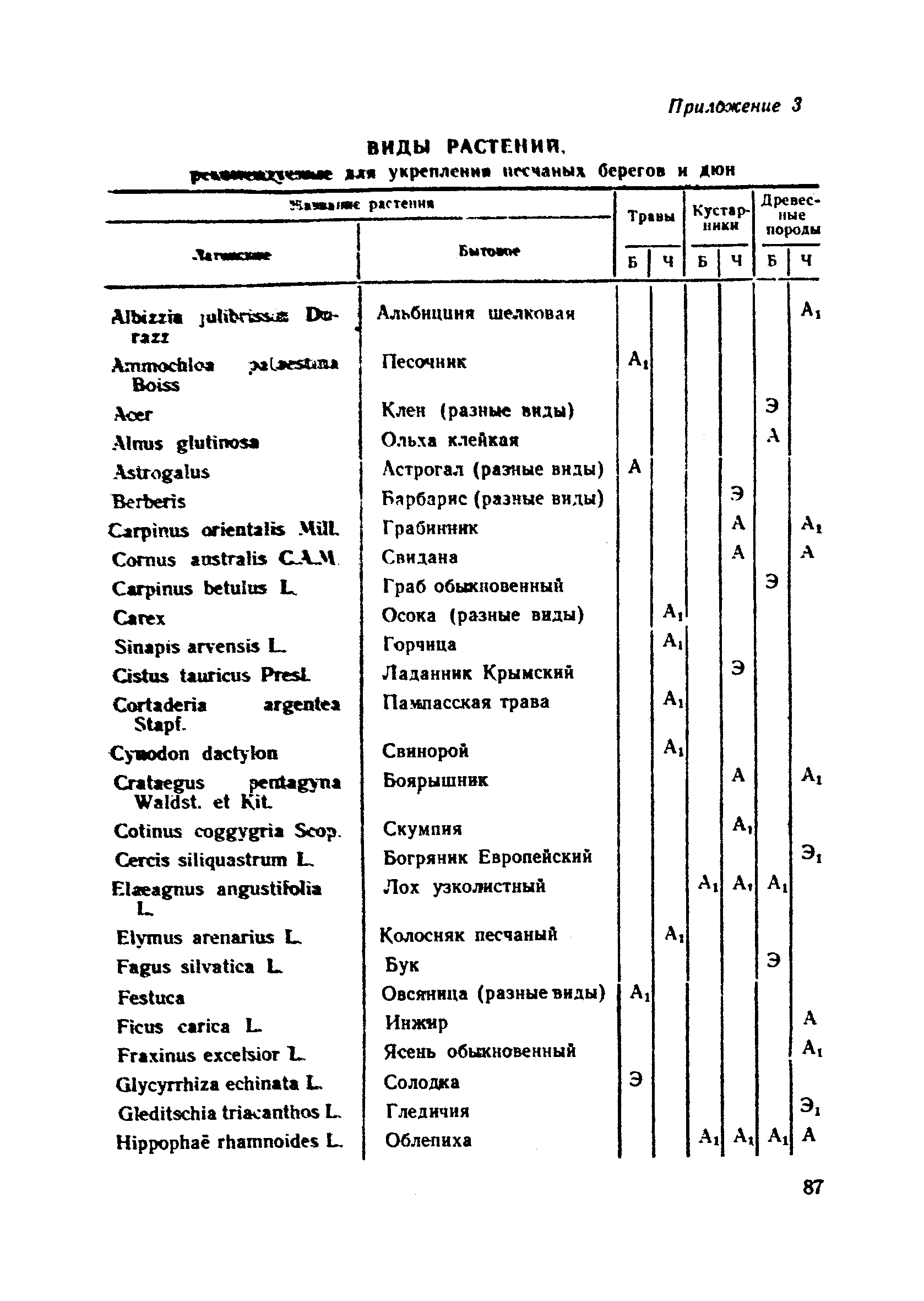 ВСН 183-74/Минтрансстрой