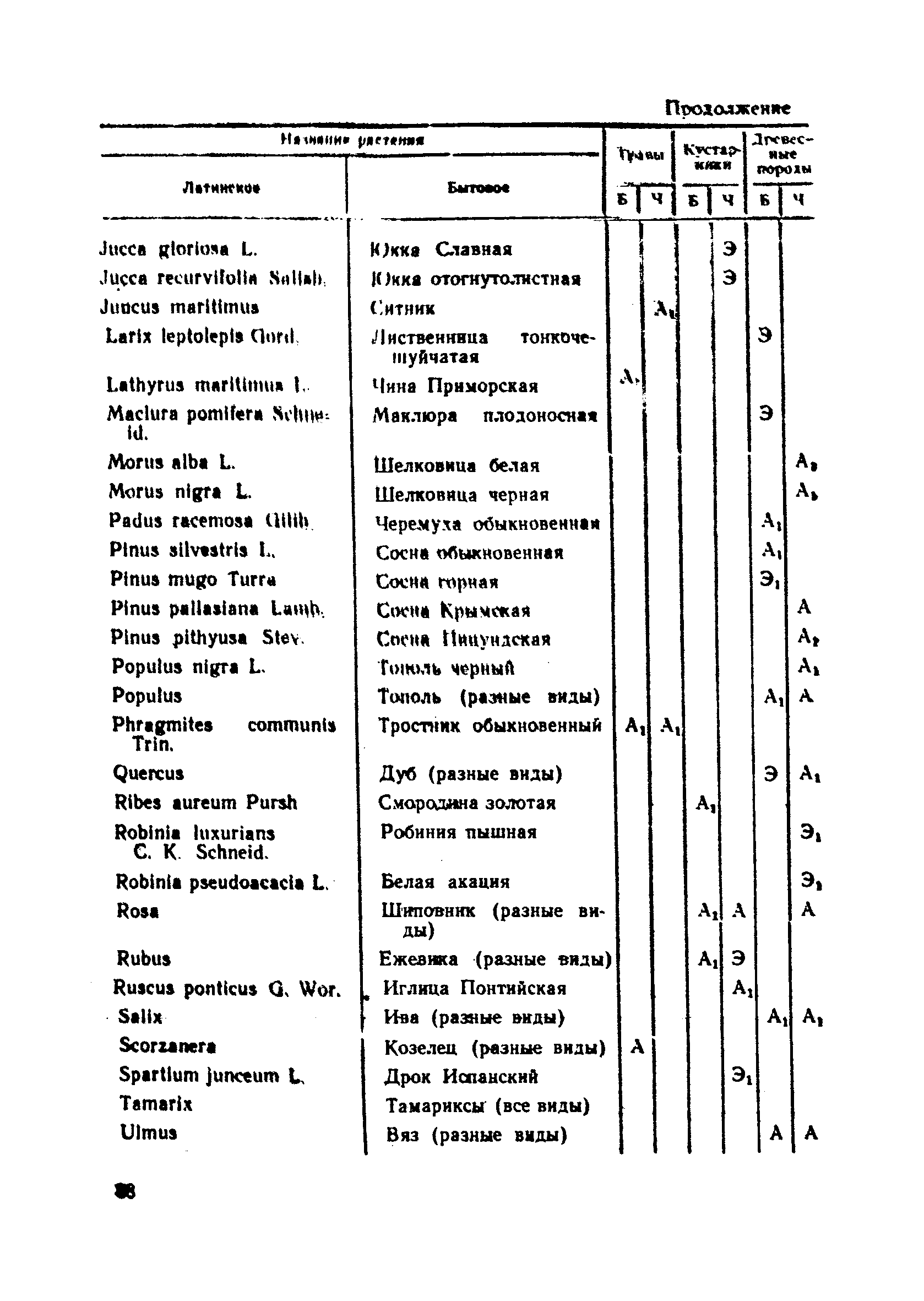 ВСН 183-74/Минтрансстрой