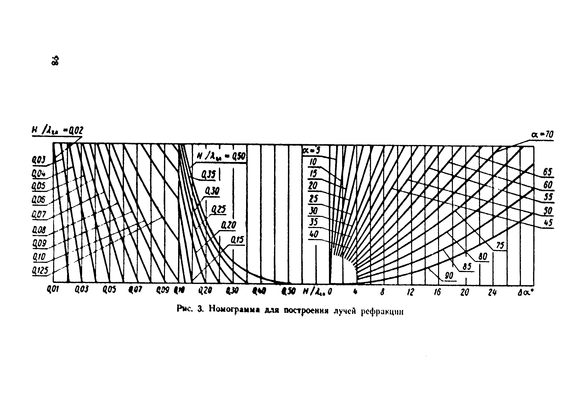 ВСН 183-74/Минтрансстрой