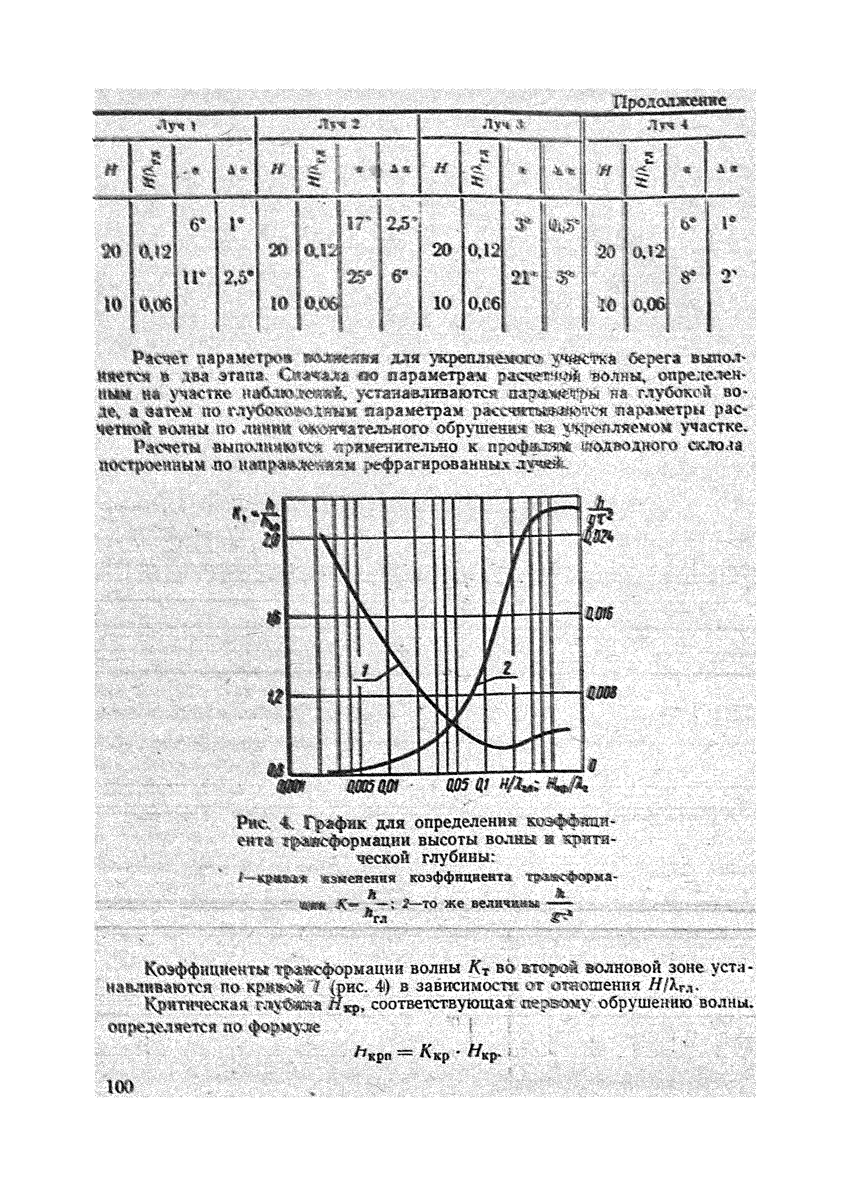 ВСН 183-74/Минтрансстрой