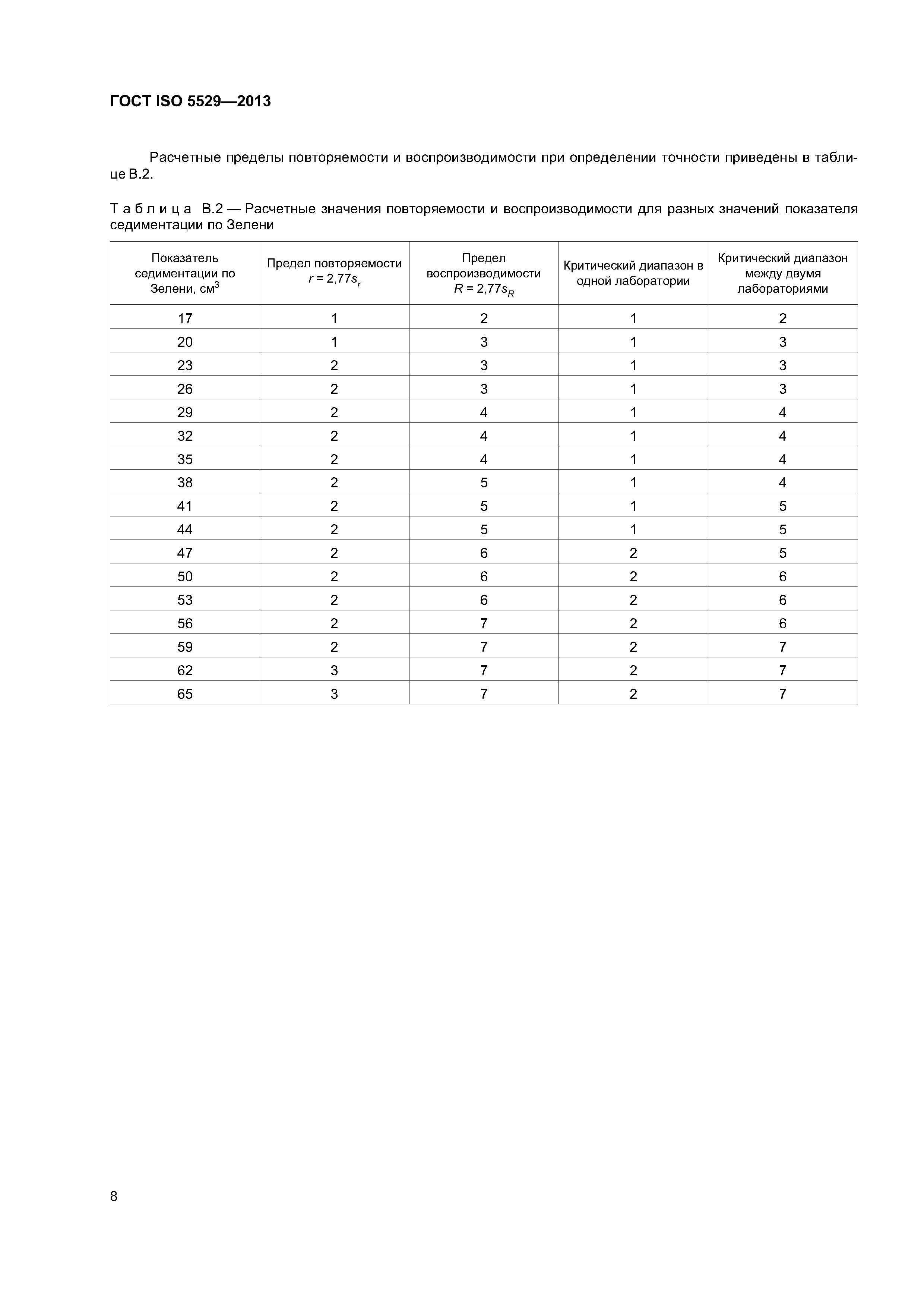 ГОСТ ISO 5529-2013