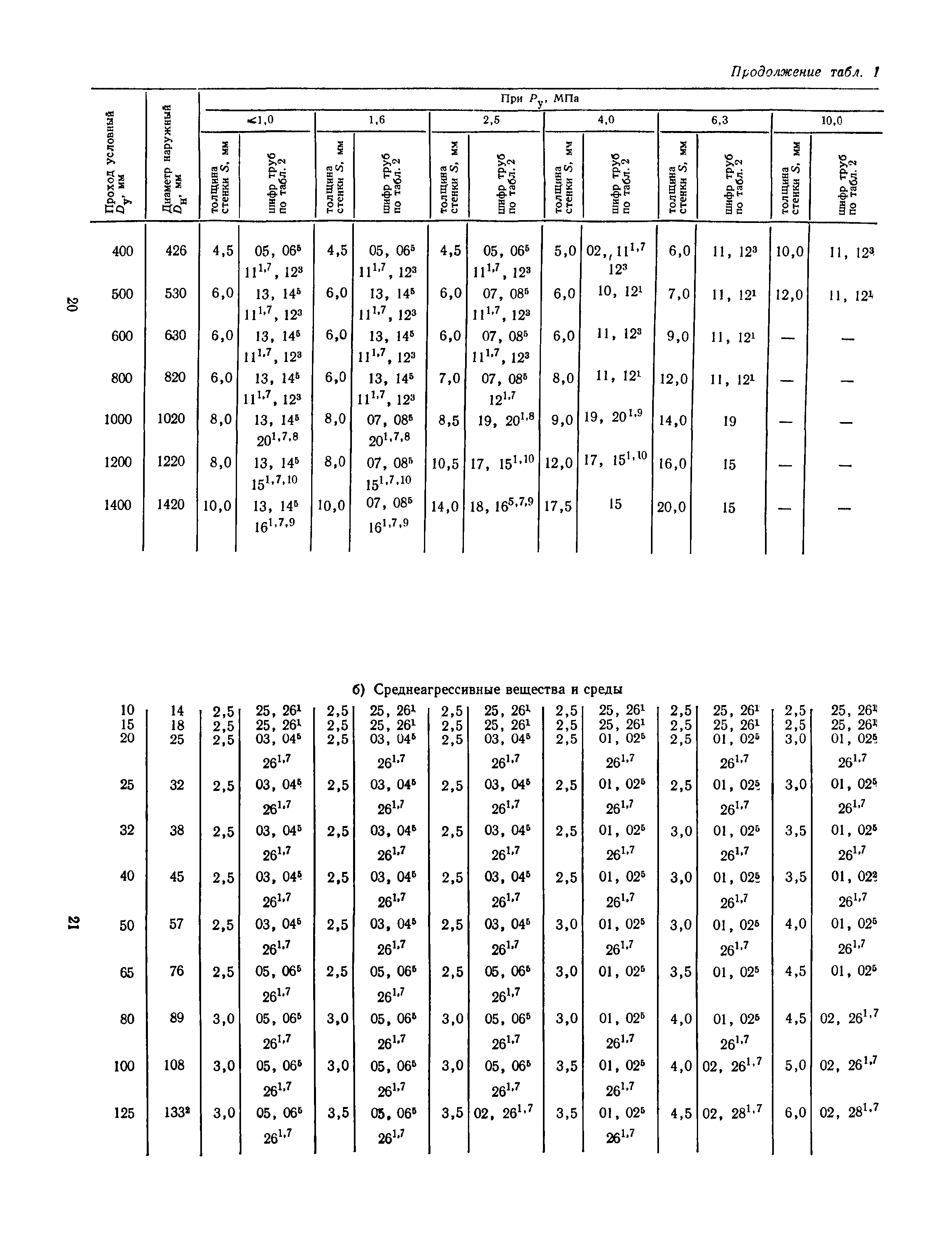 Пособие к СН 527-80